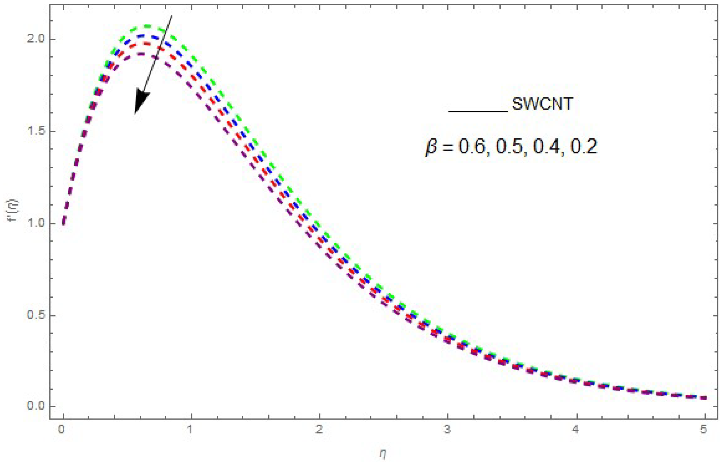 Entropy 21 00492 g007 550