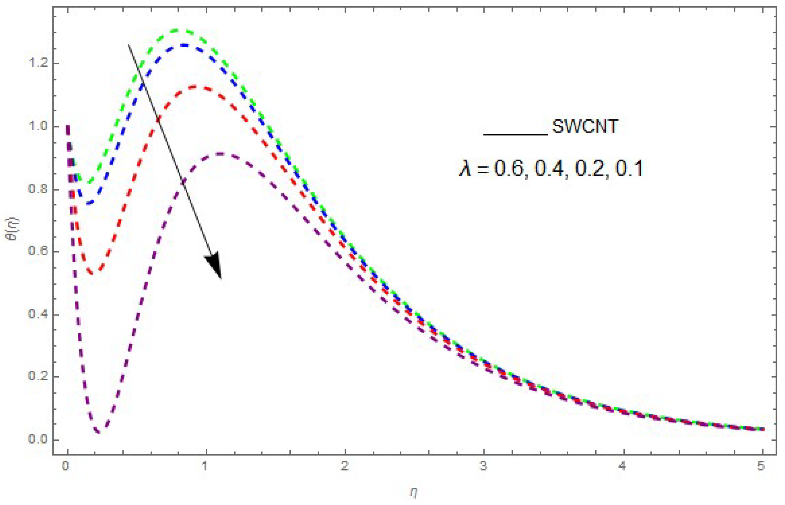 Entropy 21 00492 g009 550