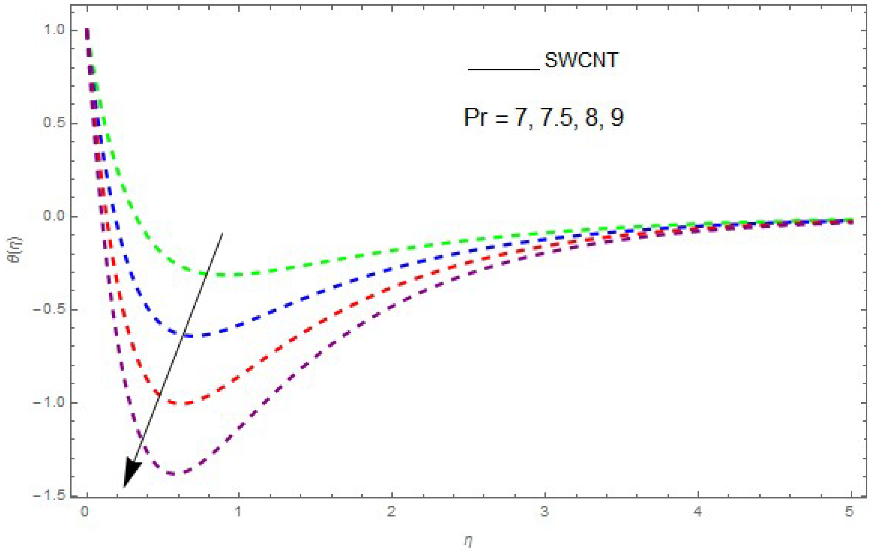 Entropy 21 00492 g011 550