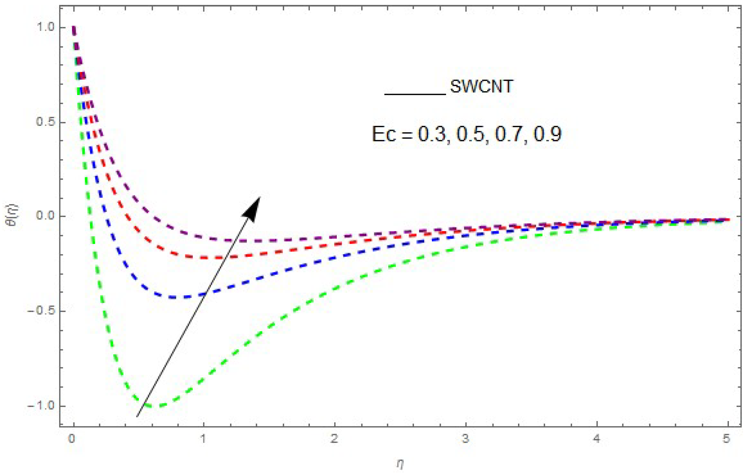 Entropy 21 00492 g012 550