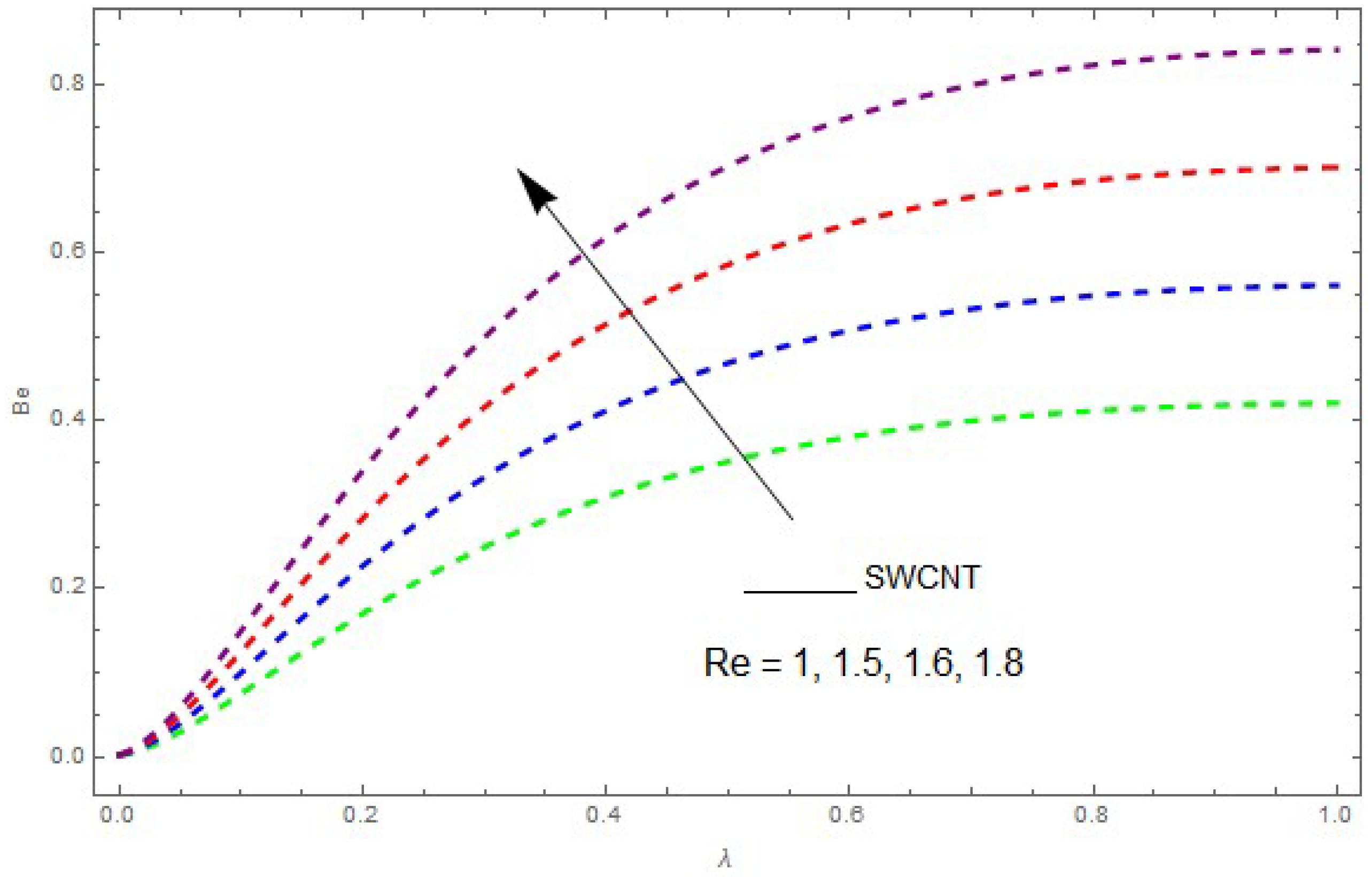 Entropy 21 00492 g014 550