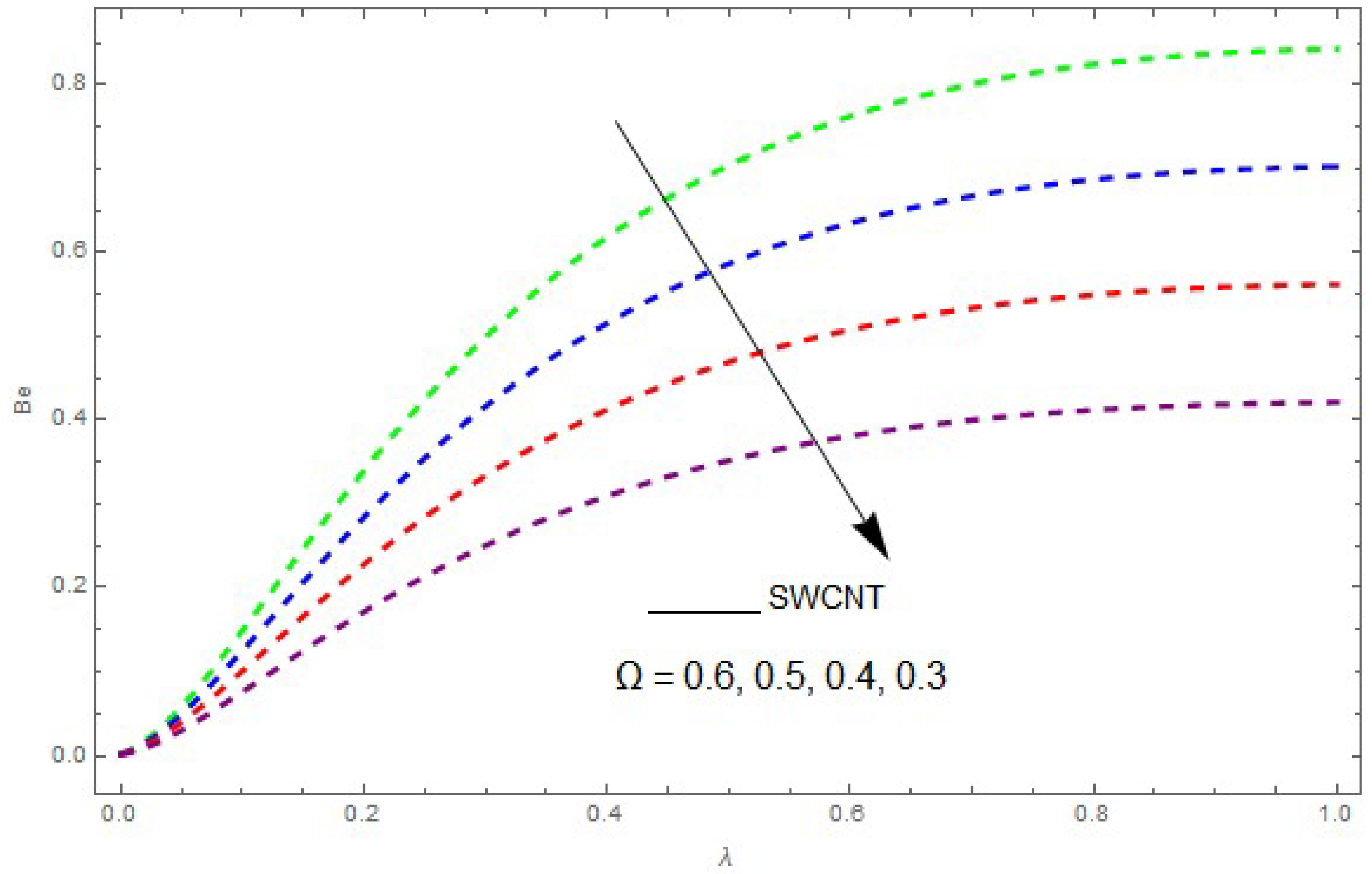Entropy 21 00492 g020 550