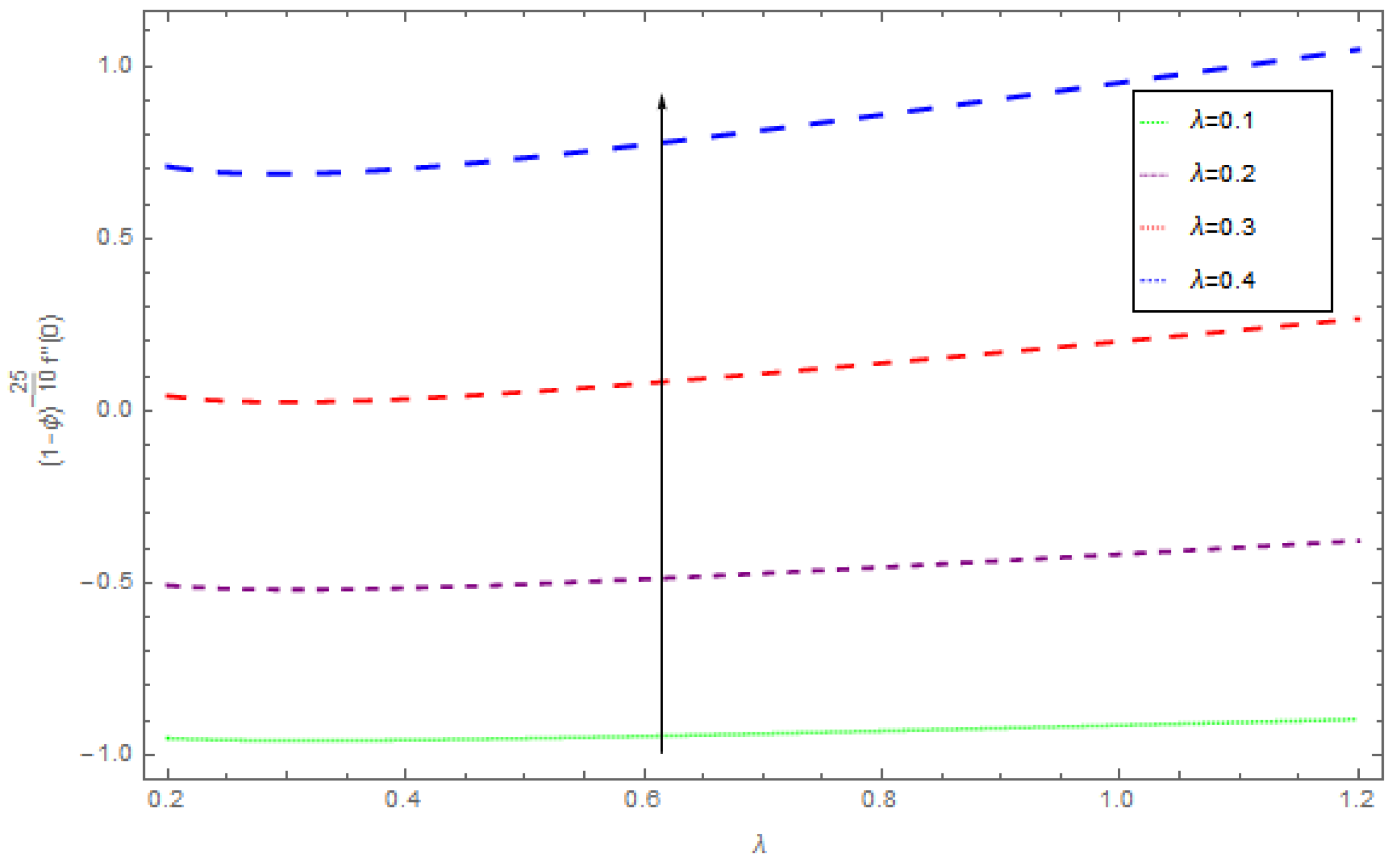 Entropy 21 00492 g021 550