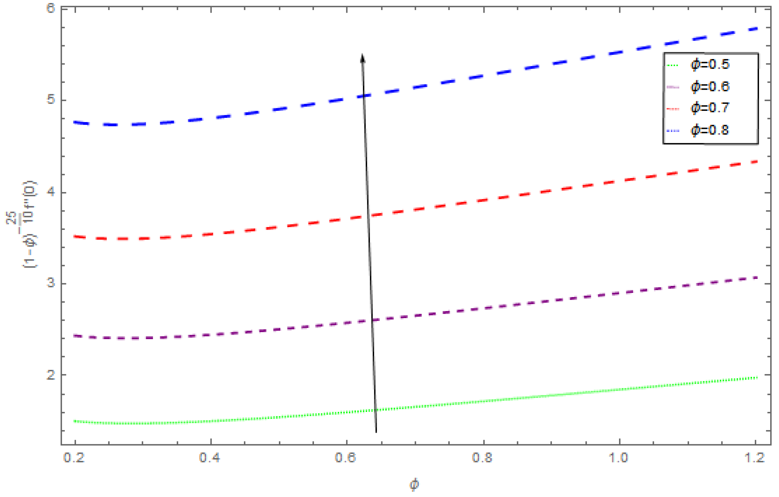 Entropy 21 00492 g023 550