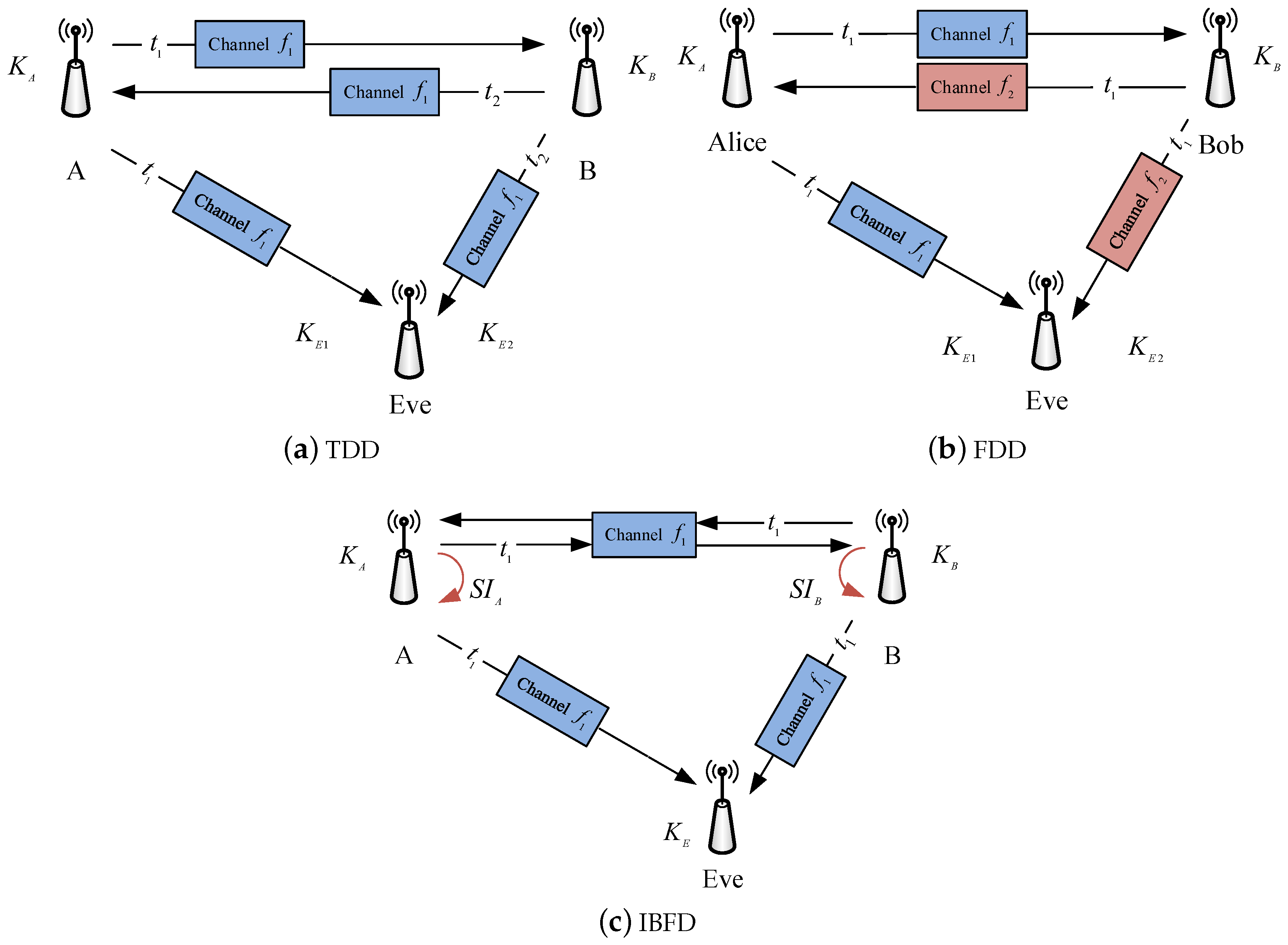 Entropy 21 00497 g003