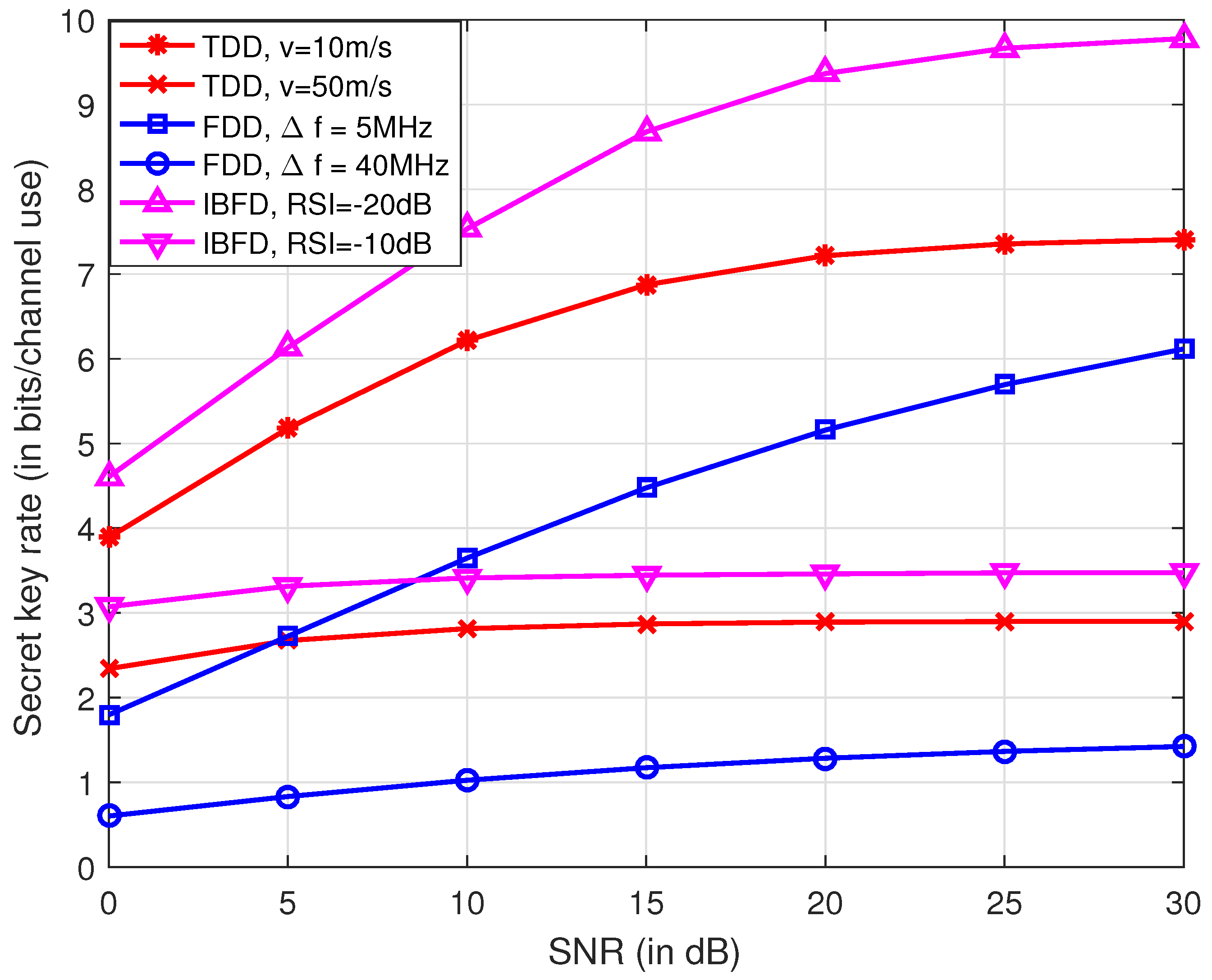 Entropy 21 00497 g004