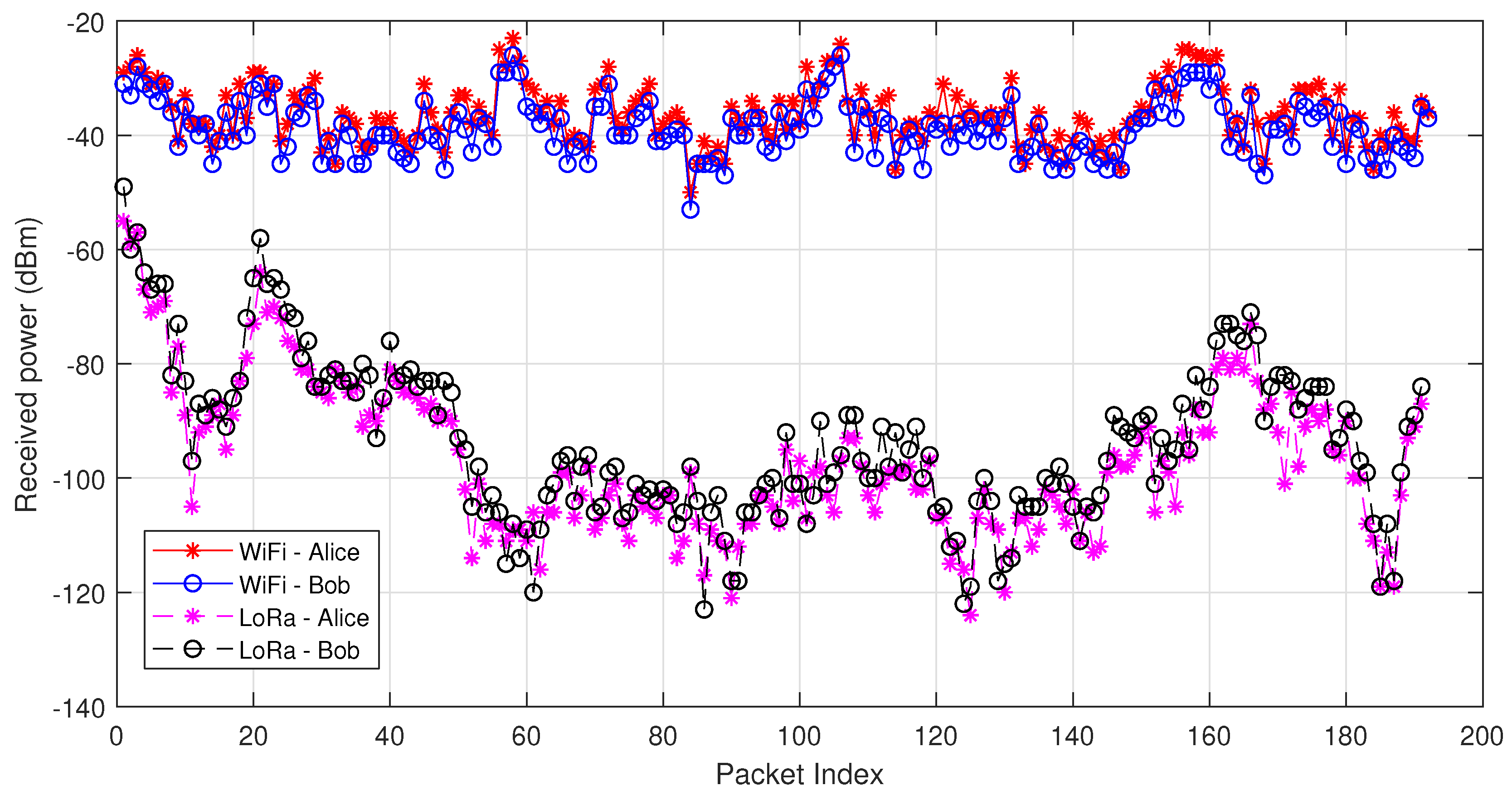 Entropy 21 00497 g008