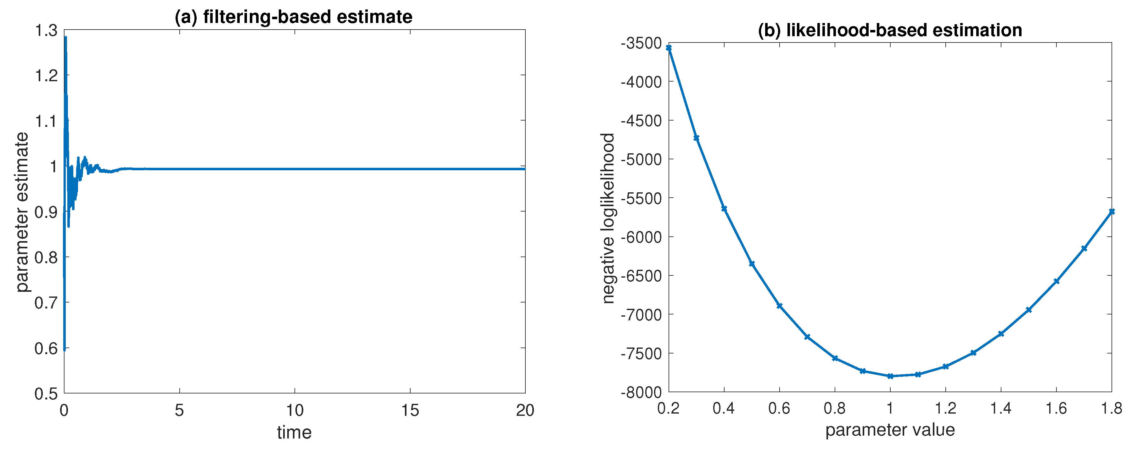 Entropy 21 00505 g006