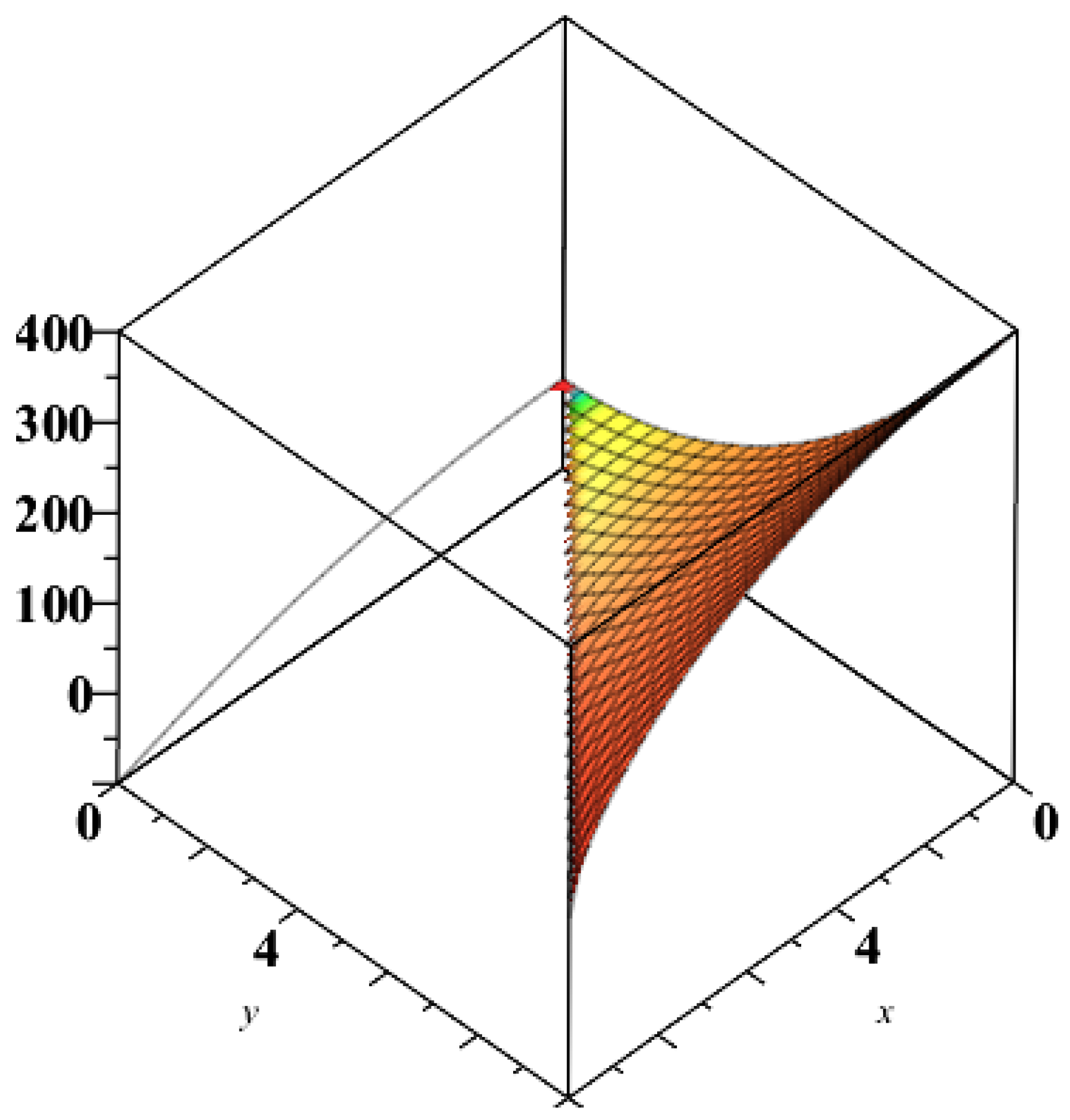 Entropy 21 00509 g001 550