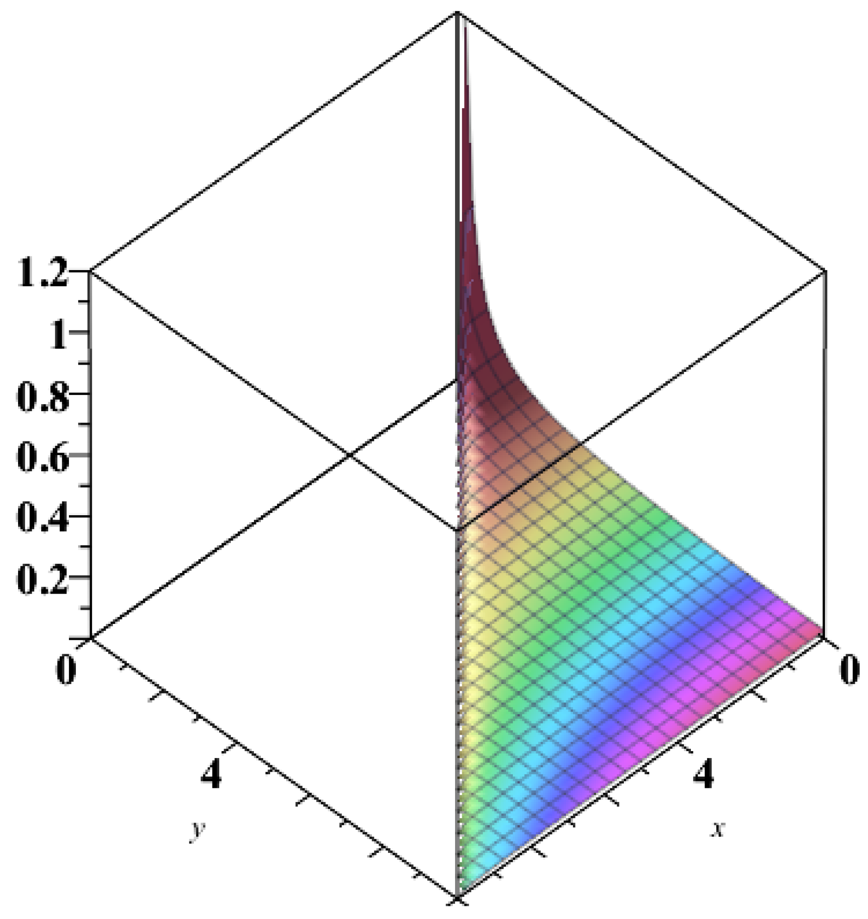 P graph
