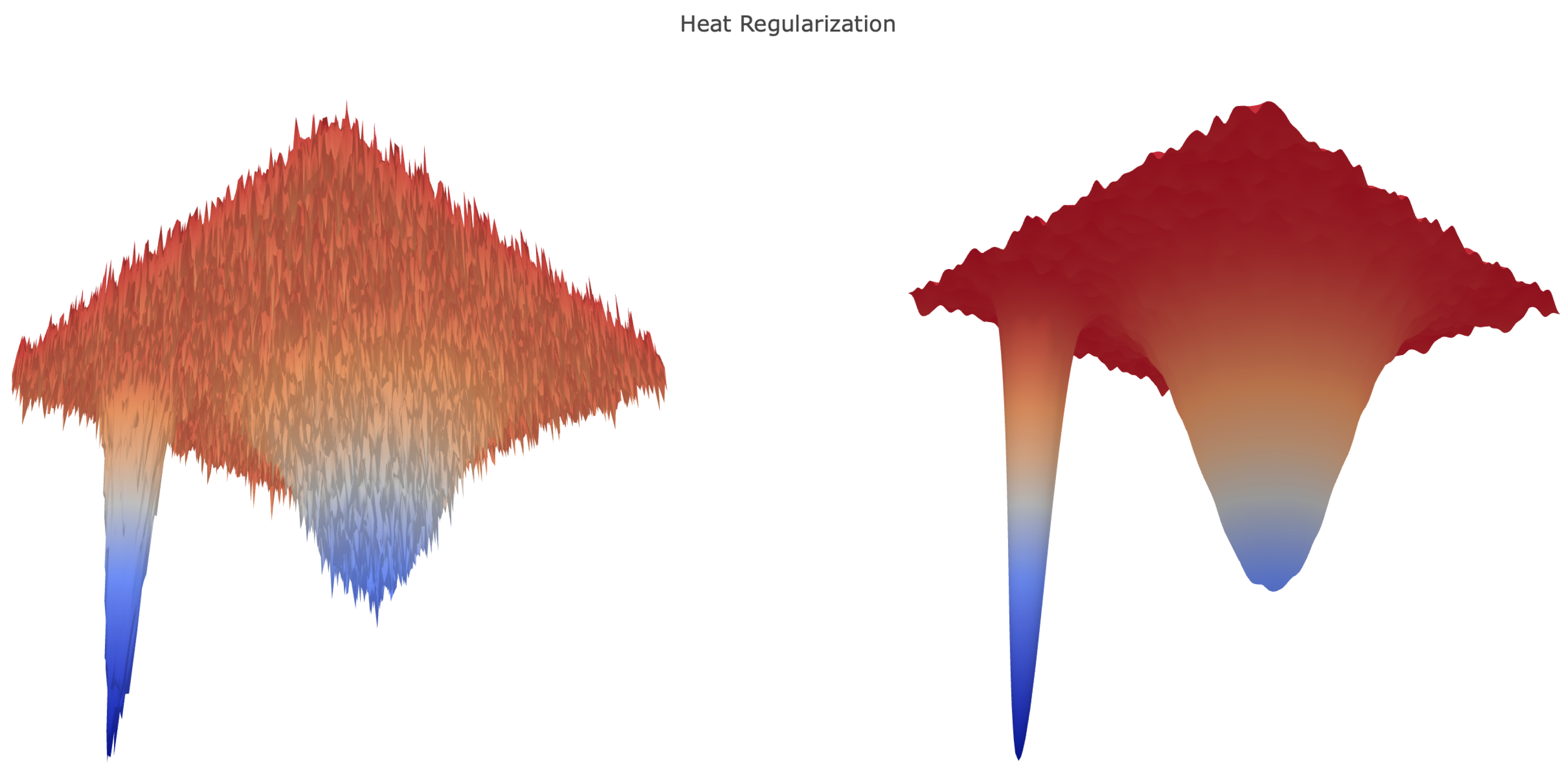 Entropy 21 00511 g002 550