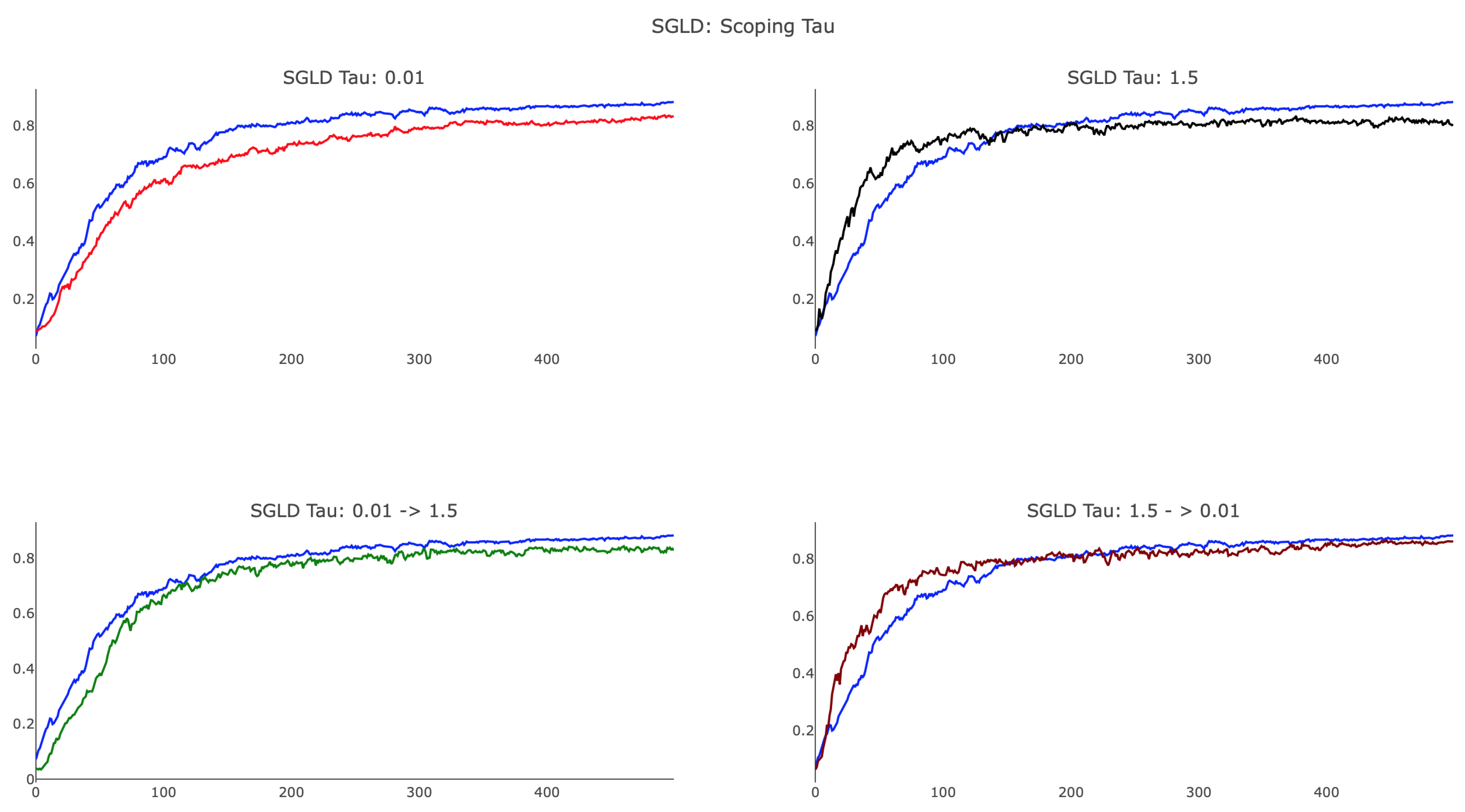 Entropy 21 00511 g008 550