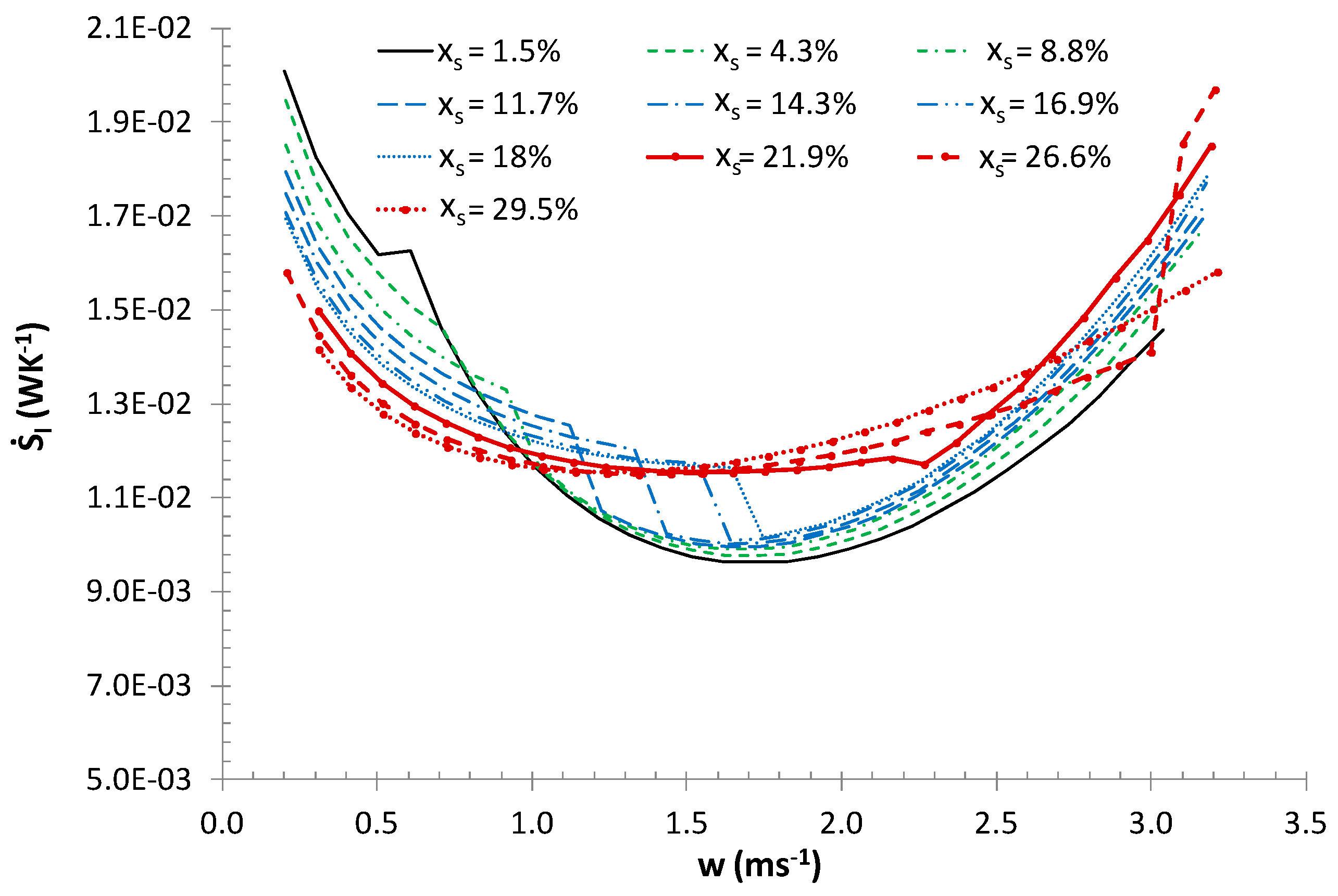 Entropy 21 00514 g002 Entropy 21 00514 g002
