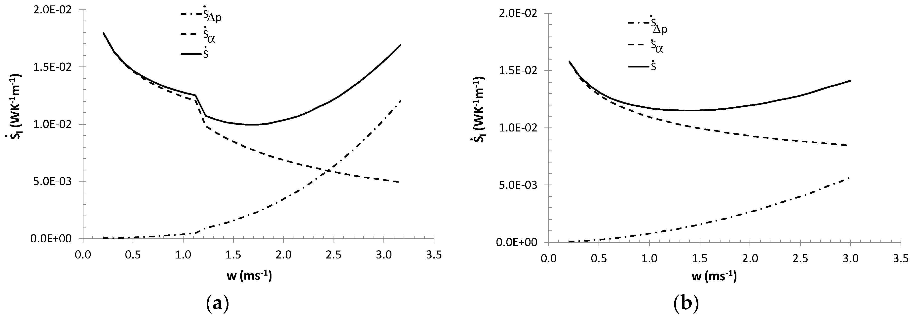 Entropy 21 00514 g003 Entropy 21 00514 g003