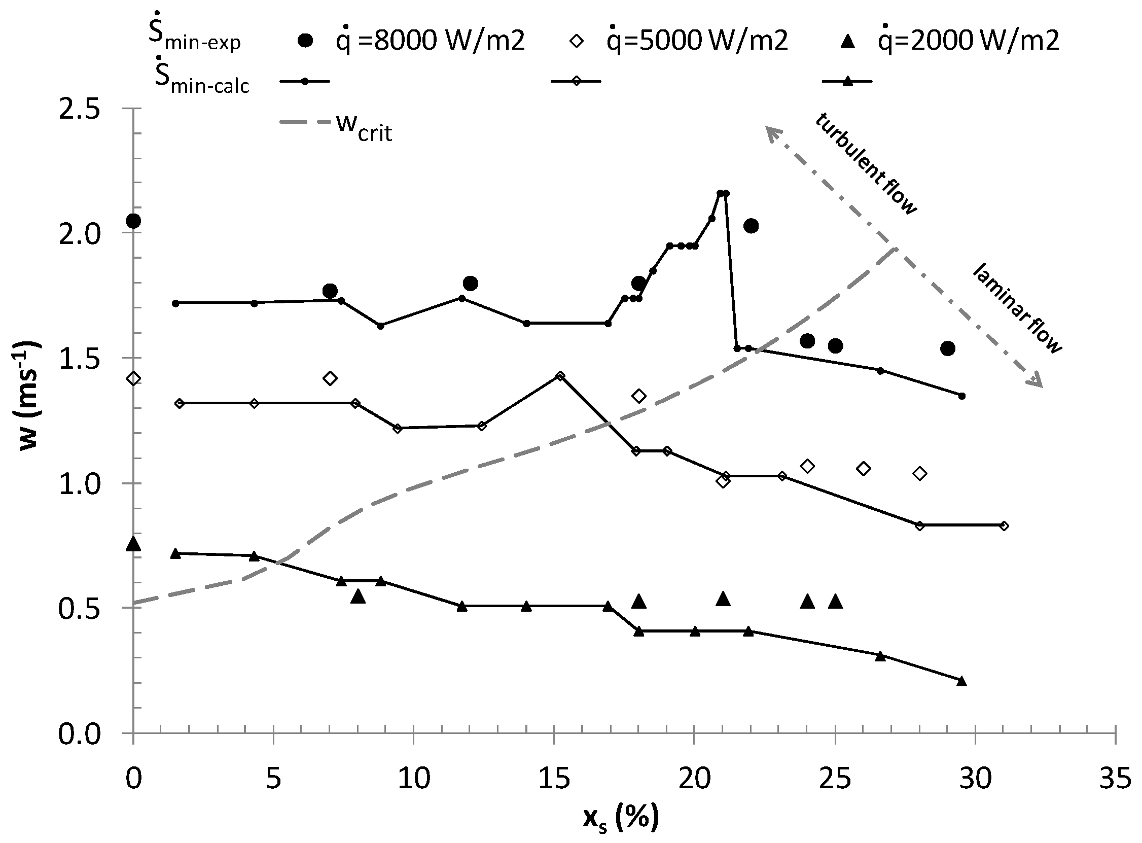 Entropy 21 00514 g005 Entropy 21 00514 g005