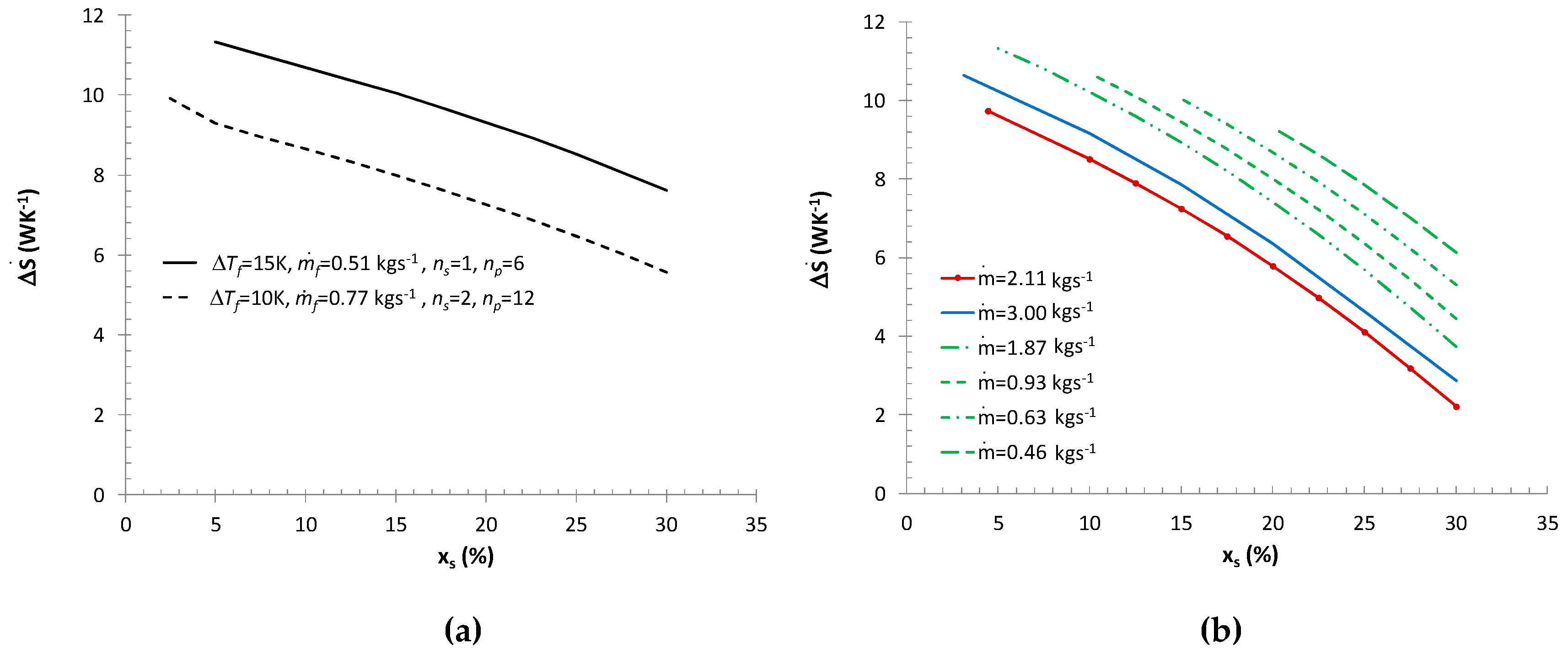Entropy 21 00514 g010 Entropy 21 00514 g010