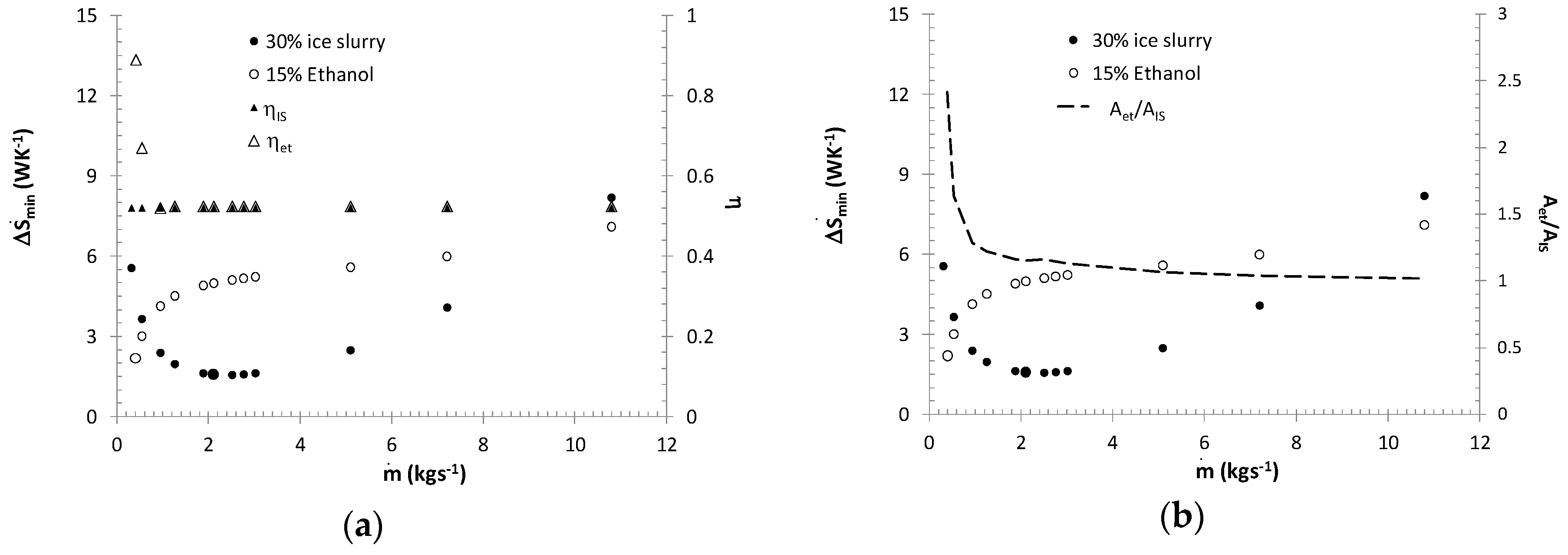Entropy 21 00514 g011 Entropy 21 00514 g011