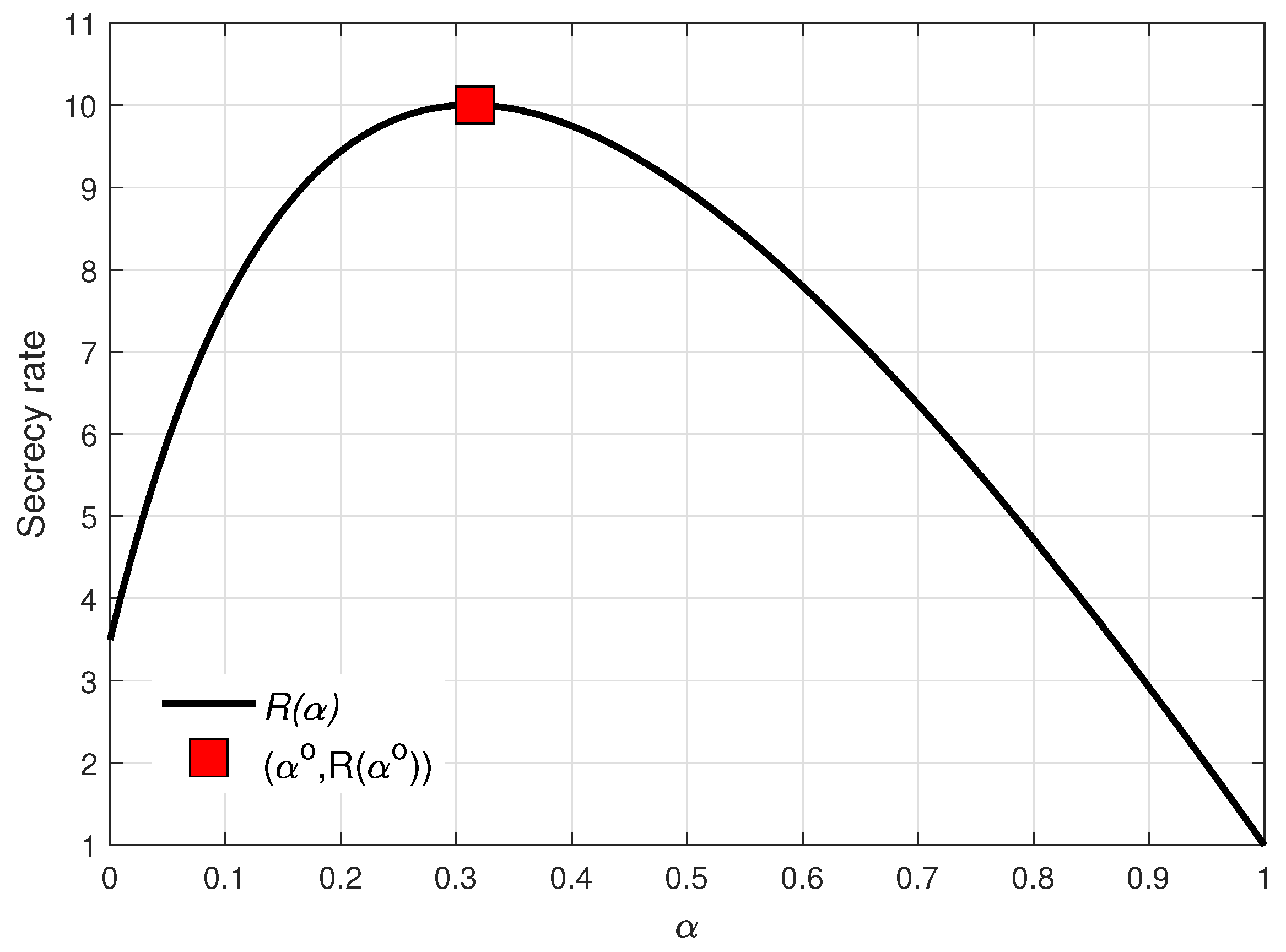 Entropy 21 00515 g003