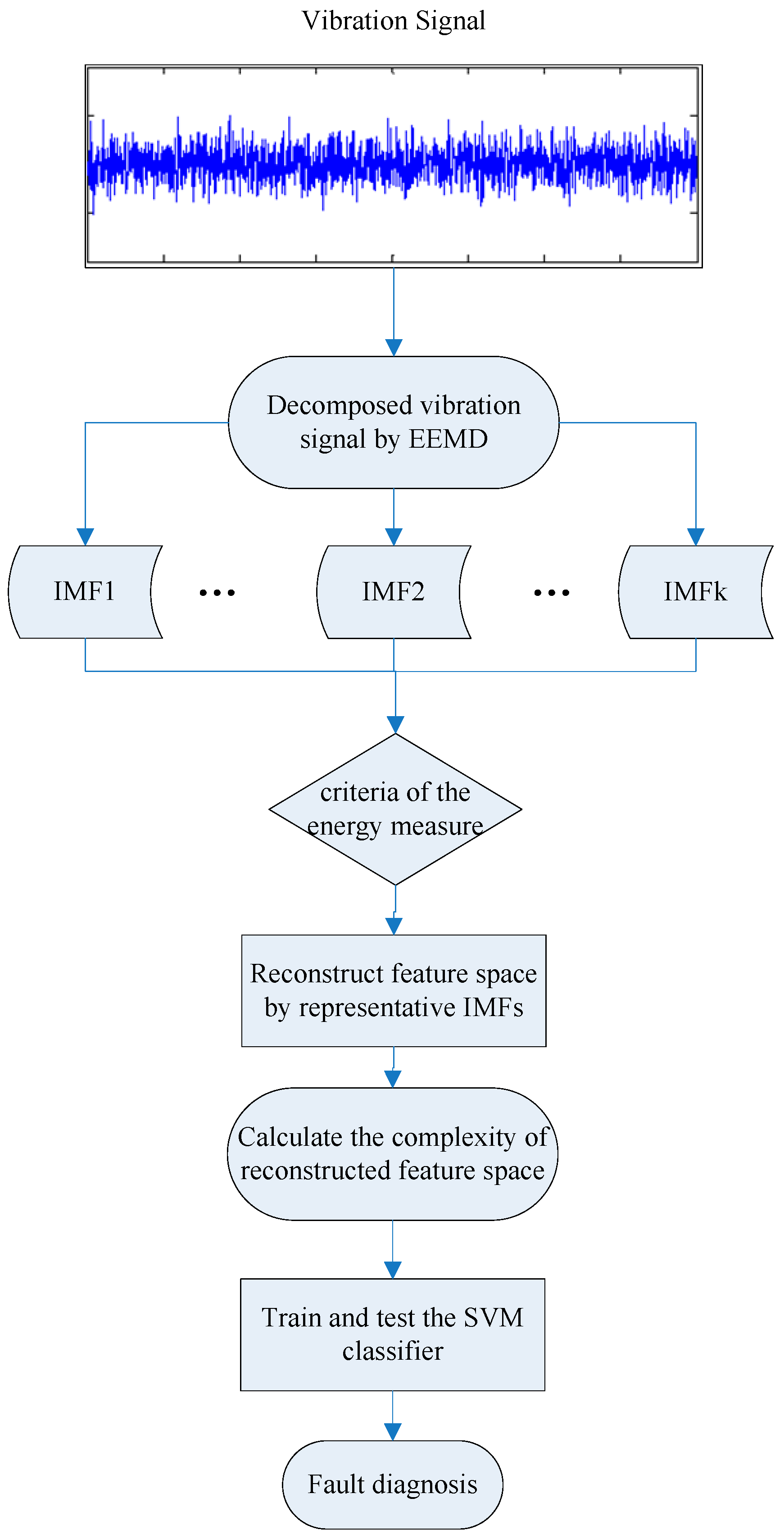 Entropy 21 00519 g005 Entropy 21 00519 g005