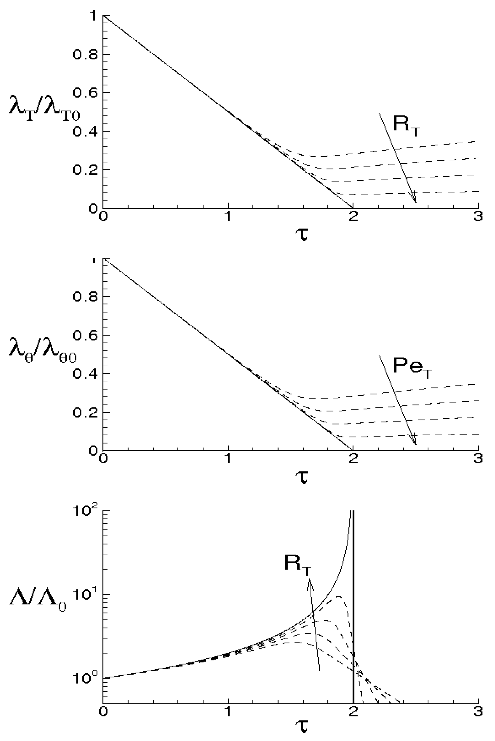Entropy 21 00520 g004