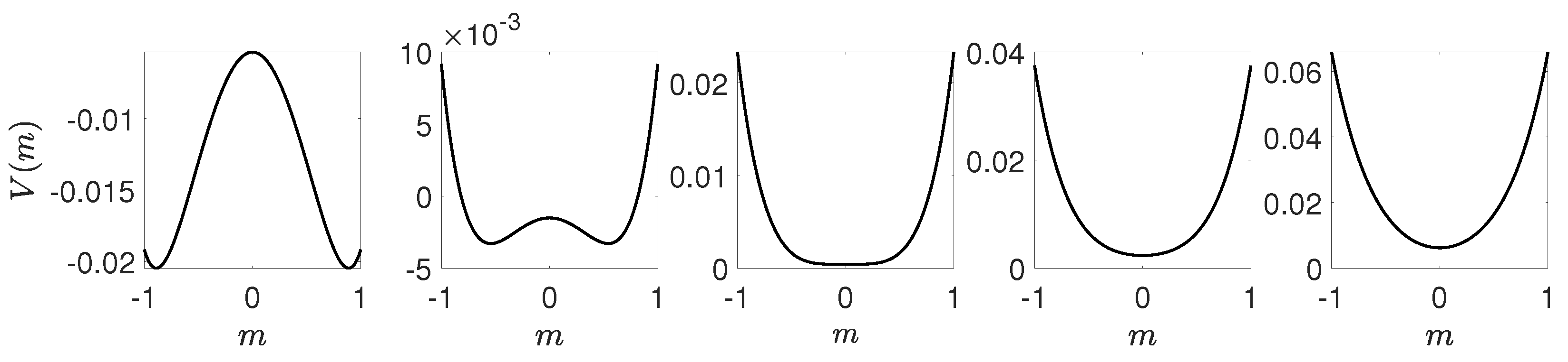 Entropy 21 00521 g006