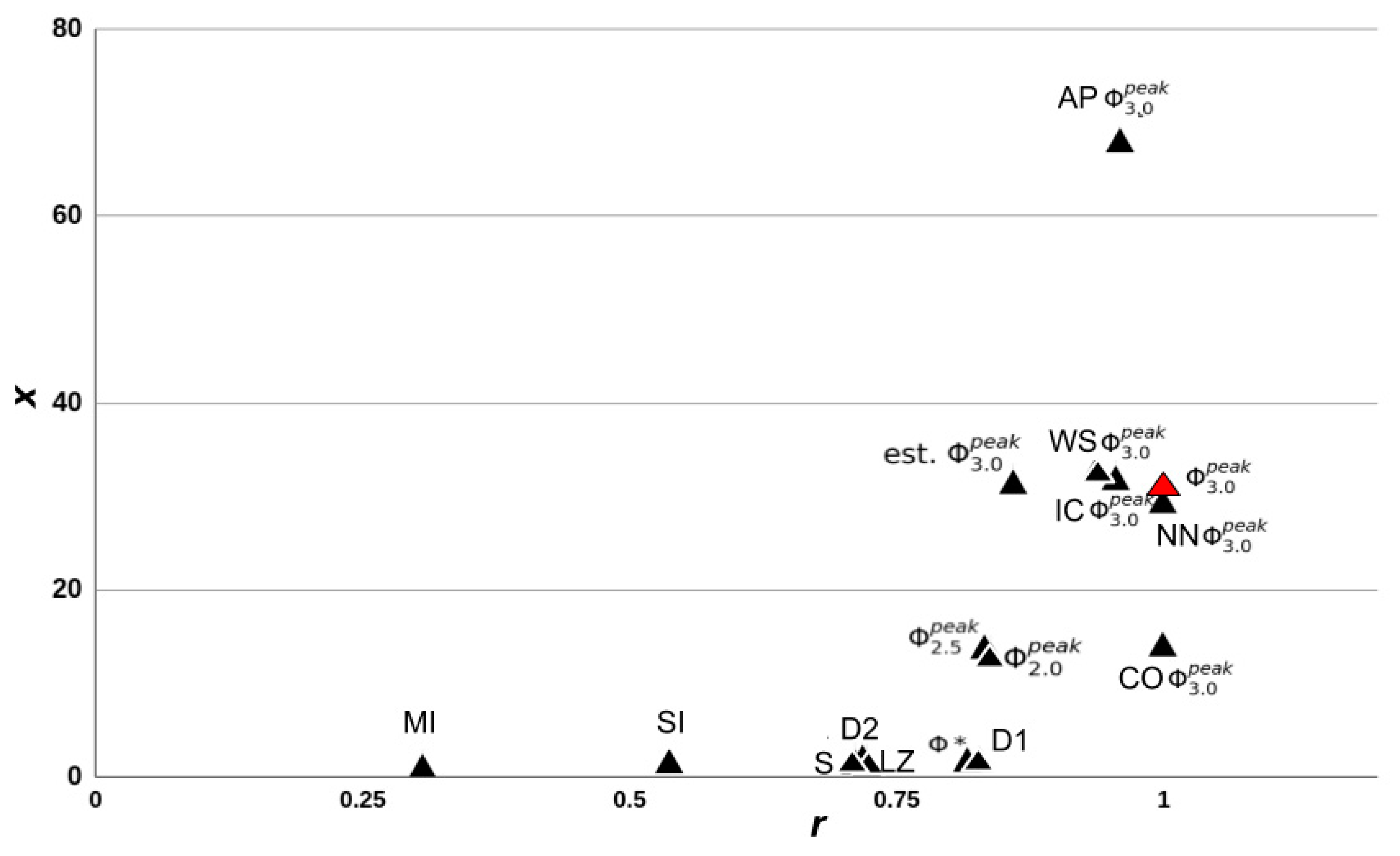 Entropy 21 00525 g0a4