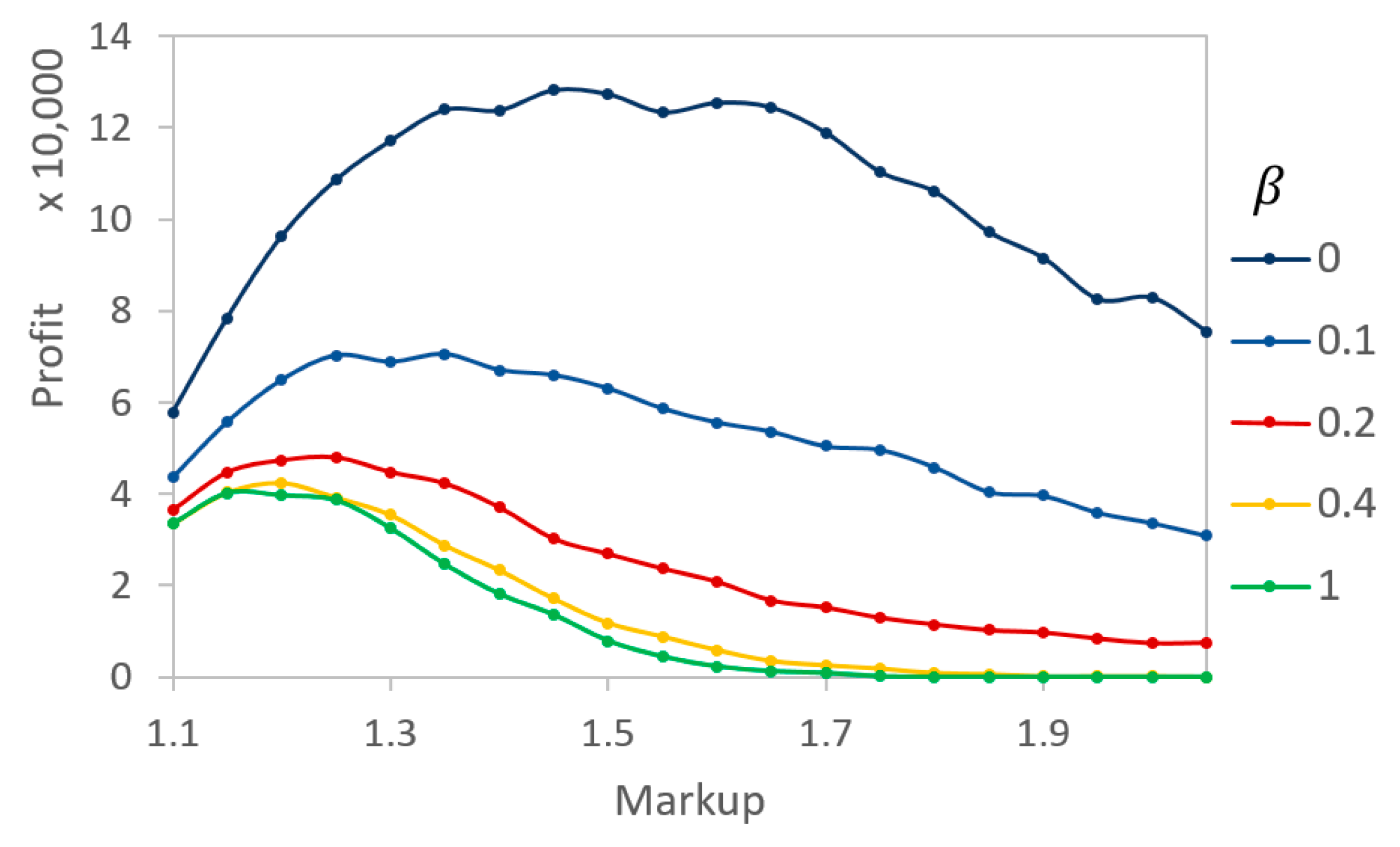 Entropy 21 00528 g007
