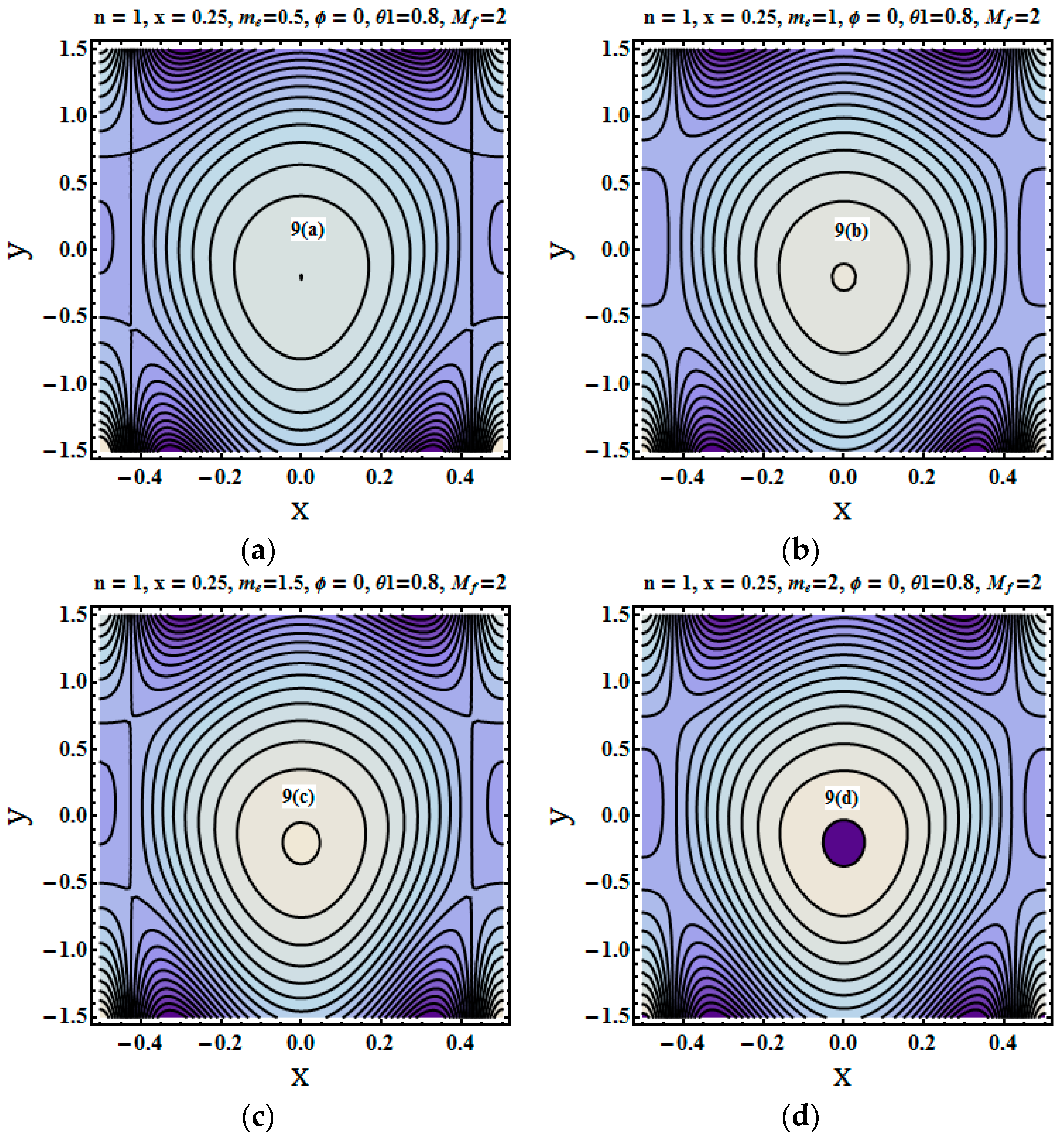 Entropy 21 00529 g009