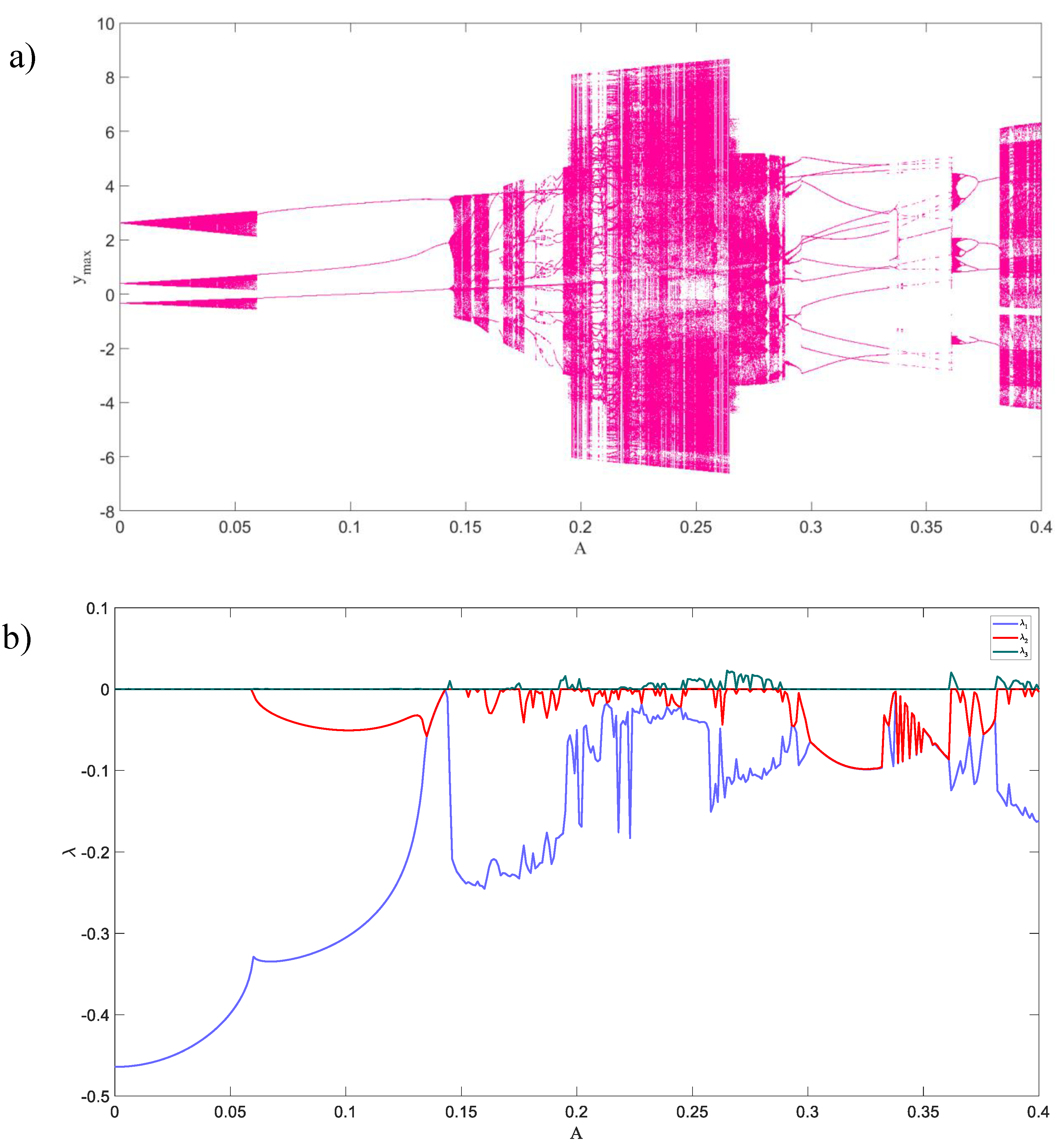 Entropy 21 00535 g004