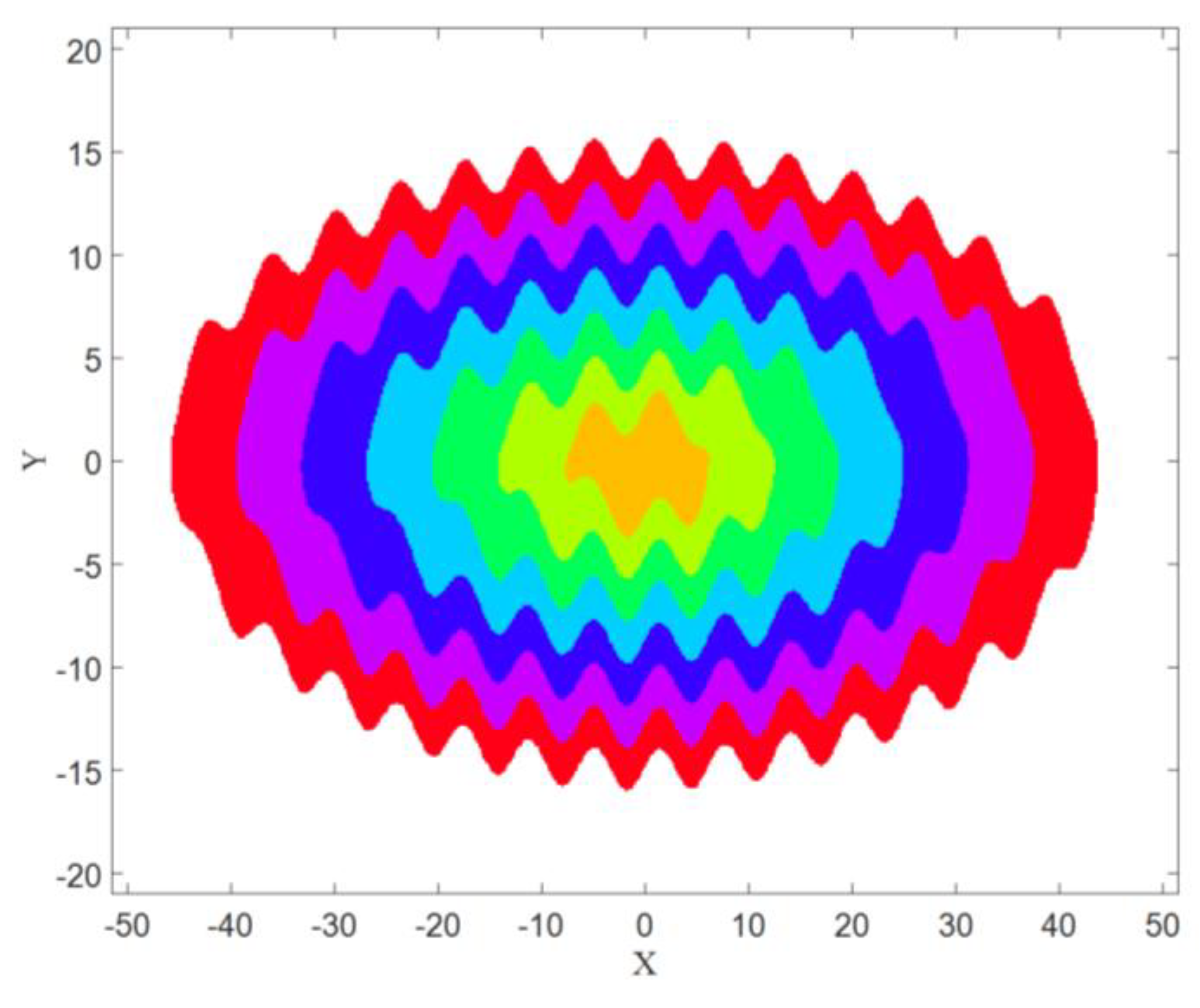 Entropy 21 00535 g006