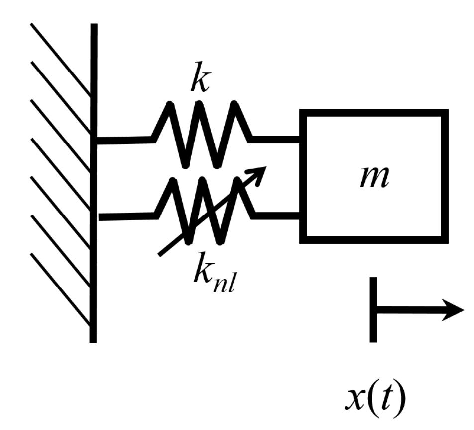 Entropy 21 00536 g001 Entropy 21 00536 g001