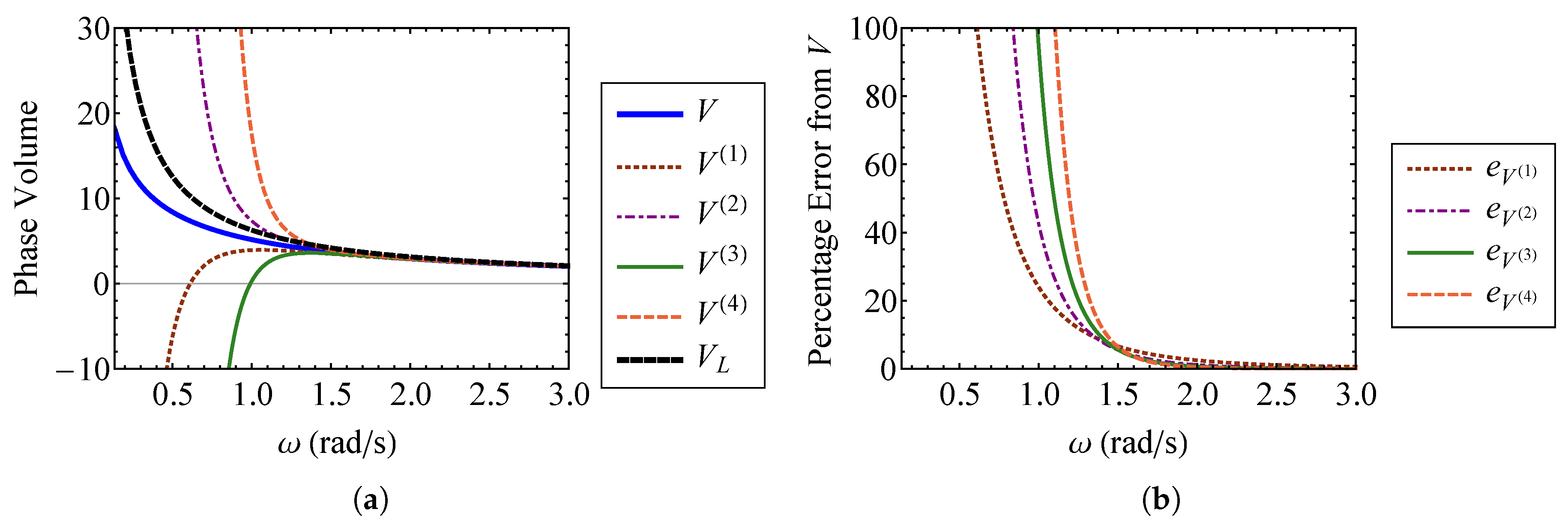 Entropy 21 00536 g005 Entropy 21 00536 g005