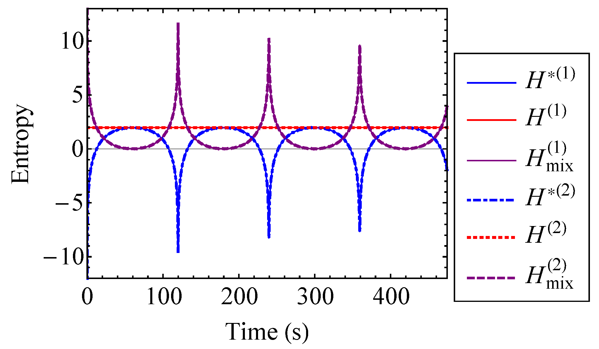 Entropy 21 00536 g009 Entropy 21 00536 g009