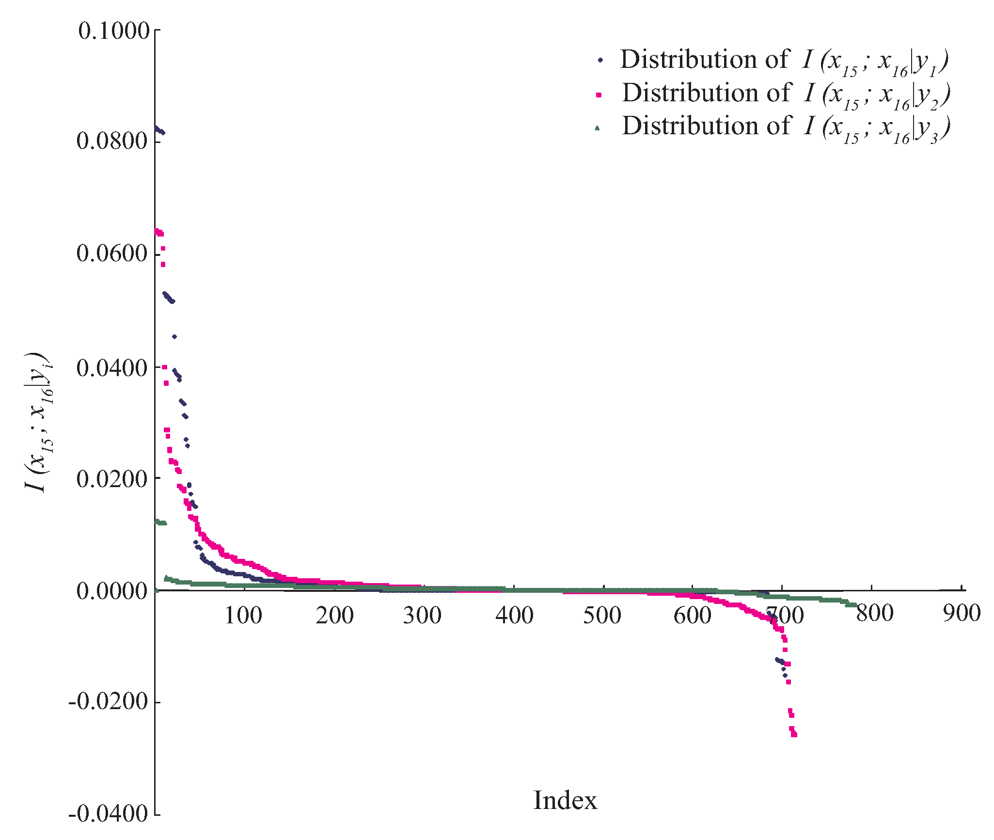 Entropy 21 00537 g001