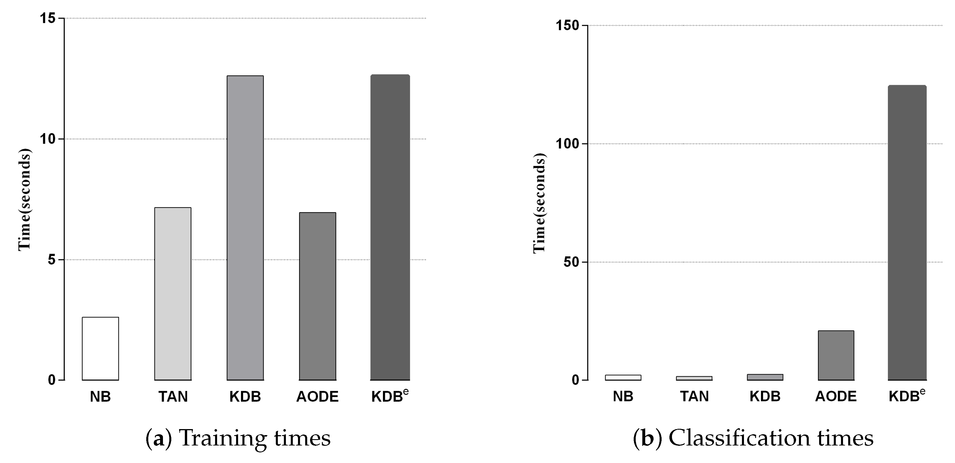 Entropy 21 00537 g006