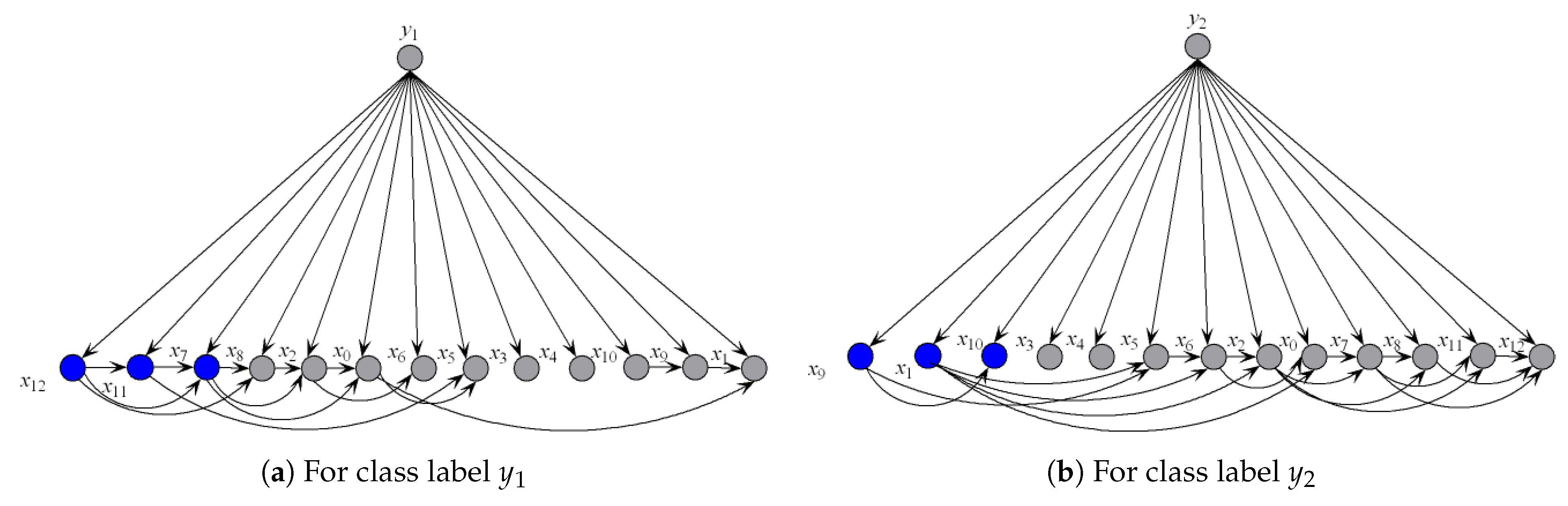 Entropy | Free Full-Text | Discriminatory Target Learning ...