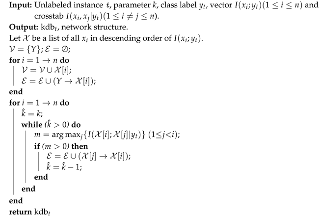 Entropy 21 00537 i002