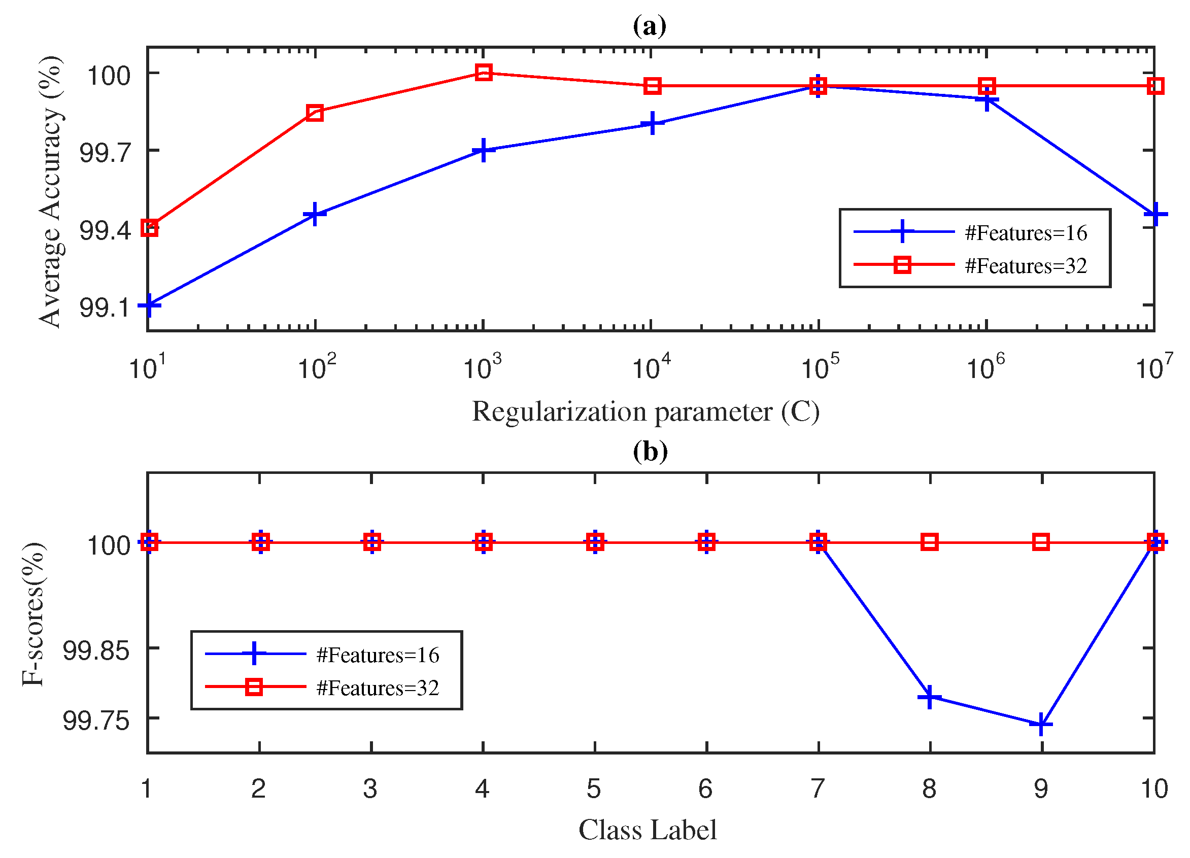 Entropy 21 00540 g004