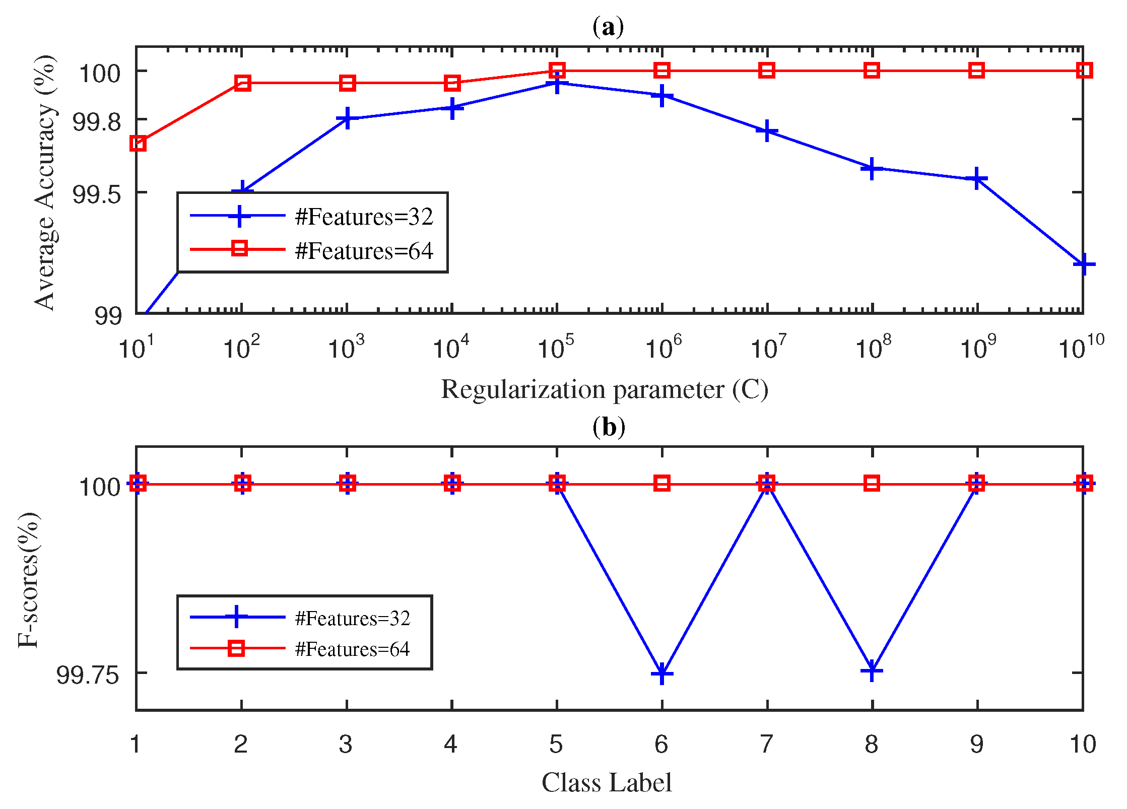 Entropy 21 00540 g005