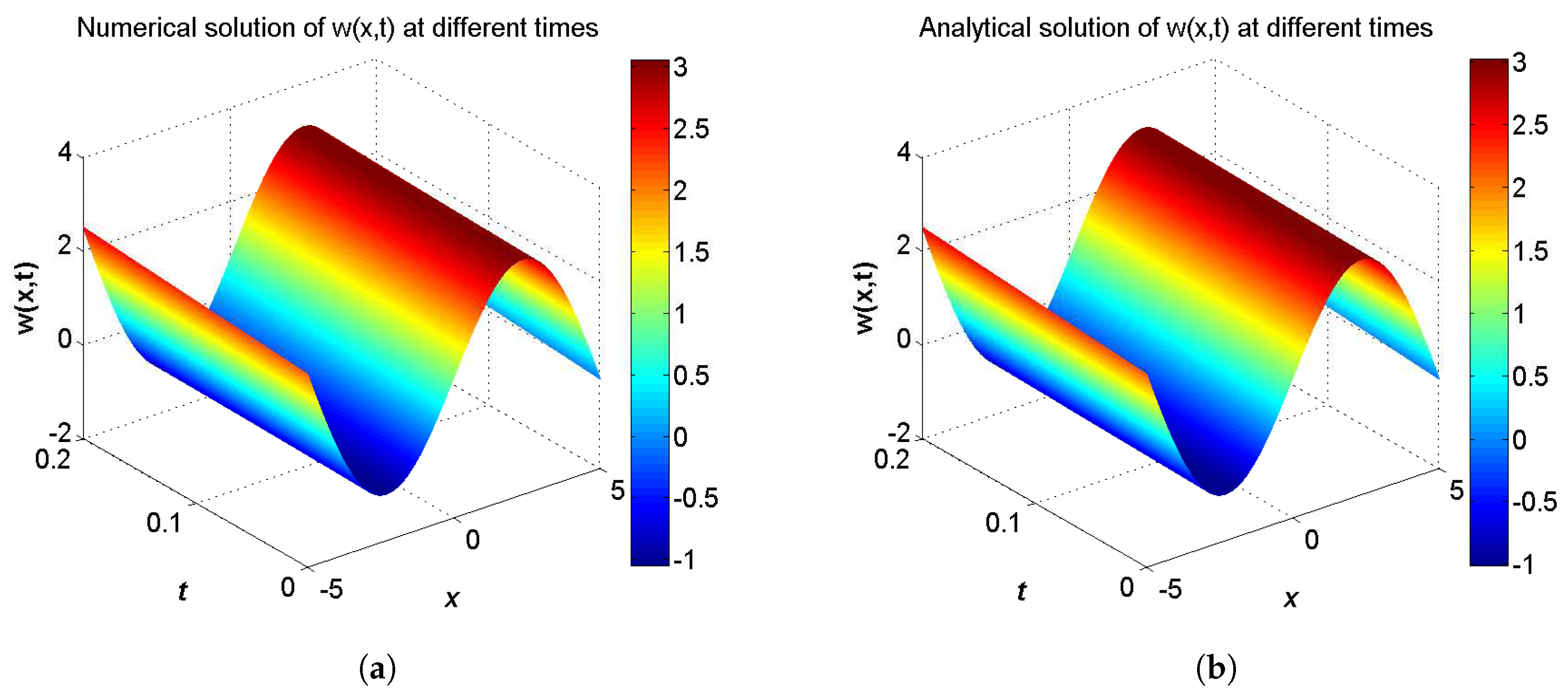 Entropy 21 00542 g002 Entropy 21 00542 g002