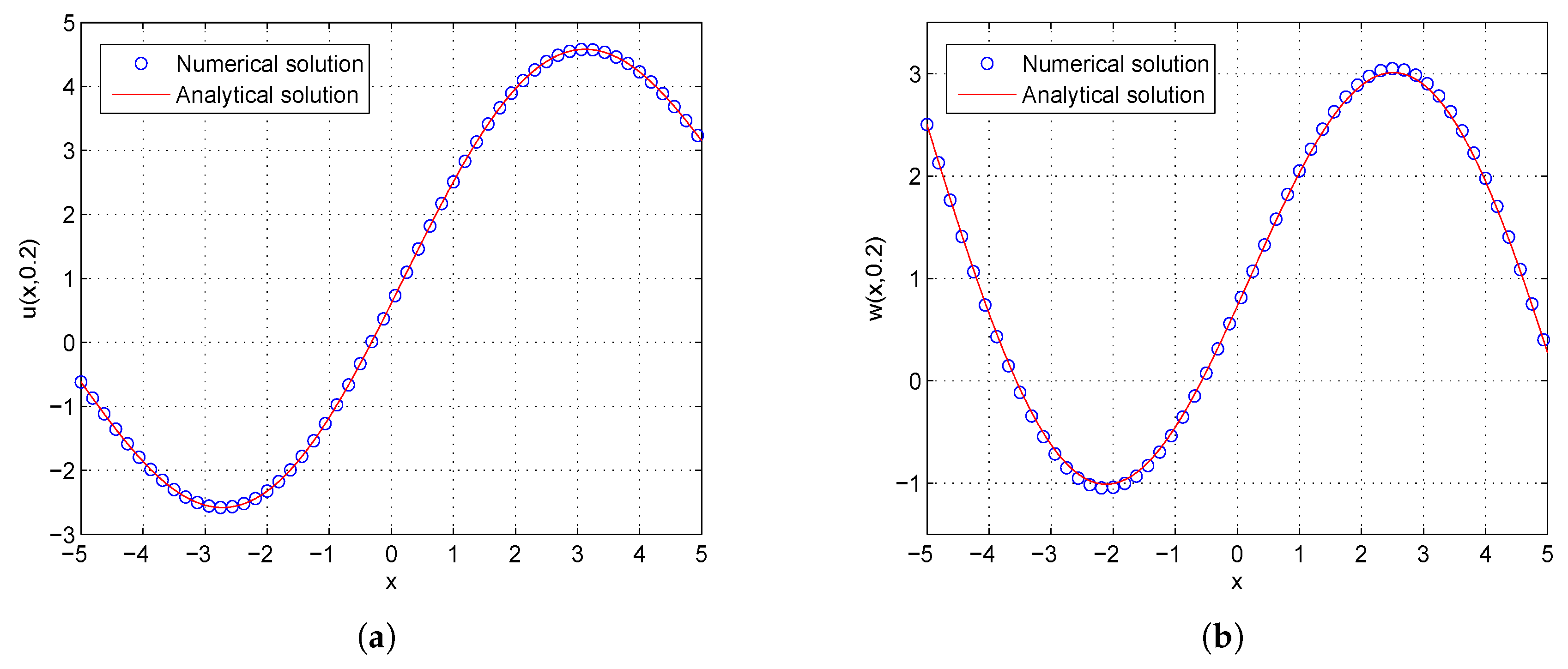 Entropy 21 00542 g003 Entropy 21 00542 g003