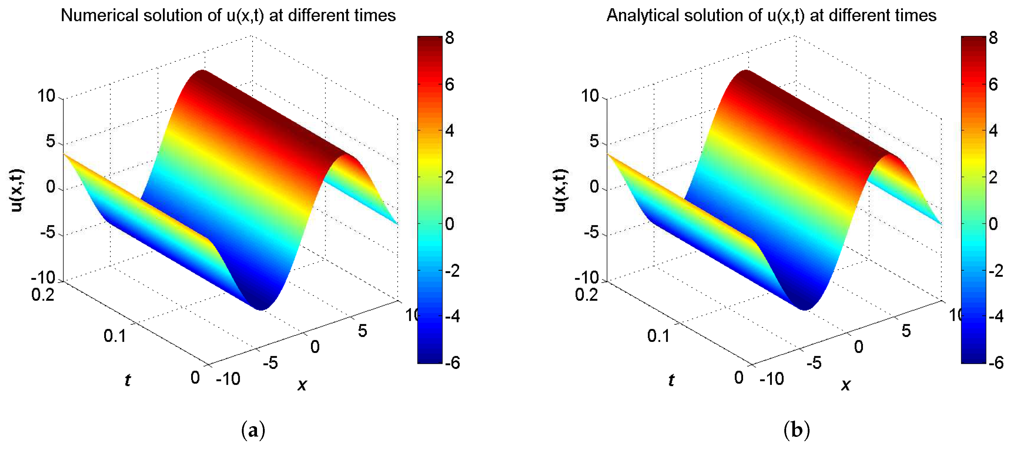 Entropy 21 00542 g004 Entropy 21 00542 g004