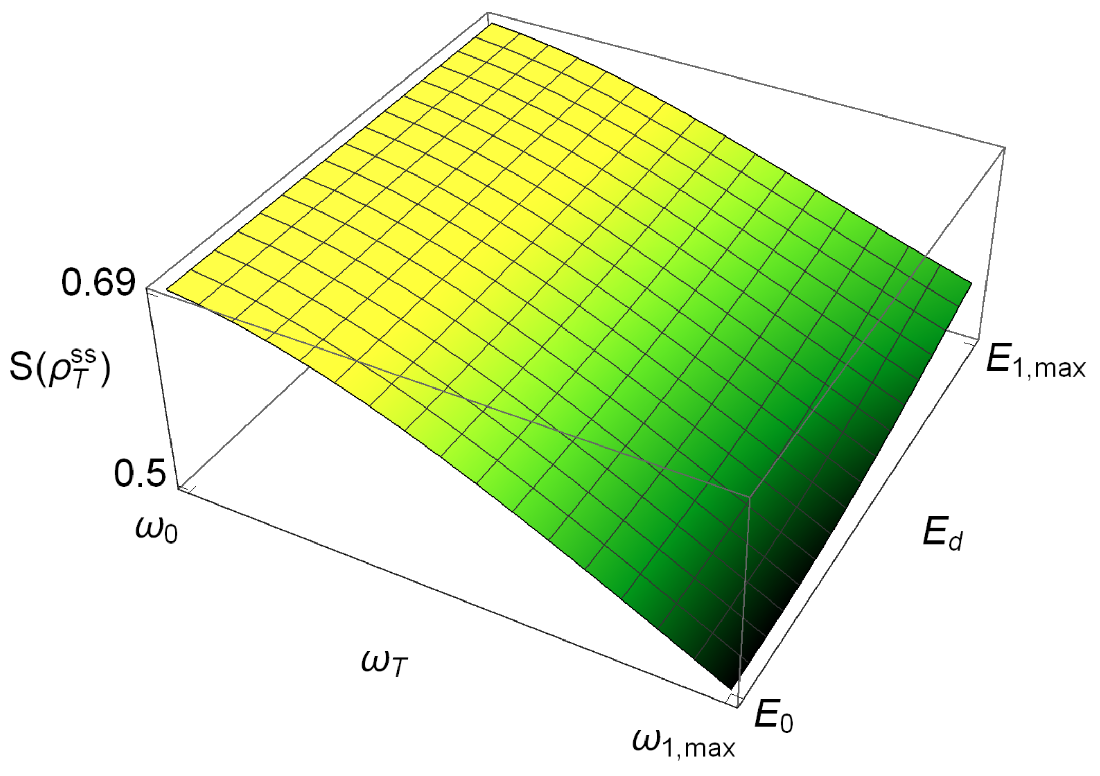 Entropy 21 00545 g003 Entropy 21 00545 g003