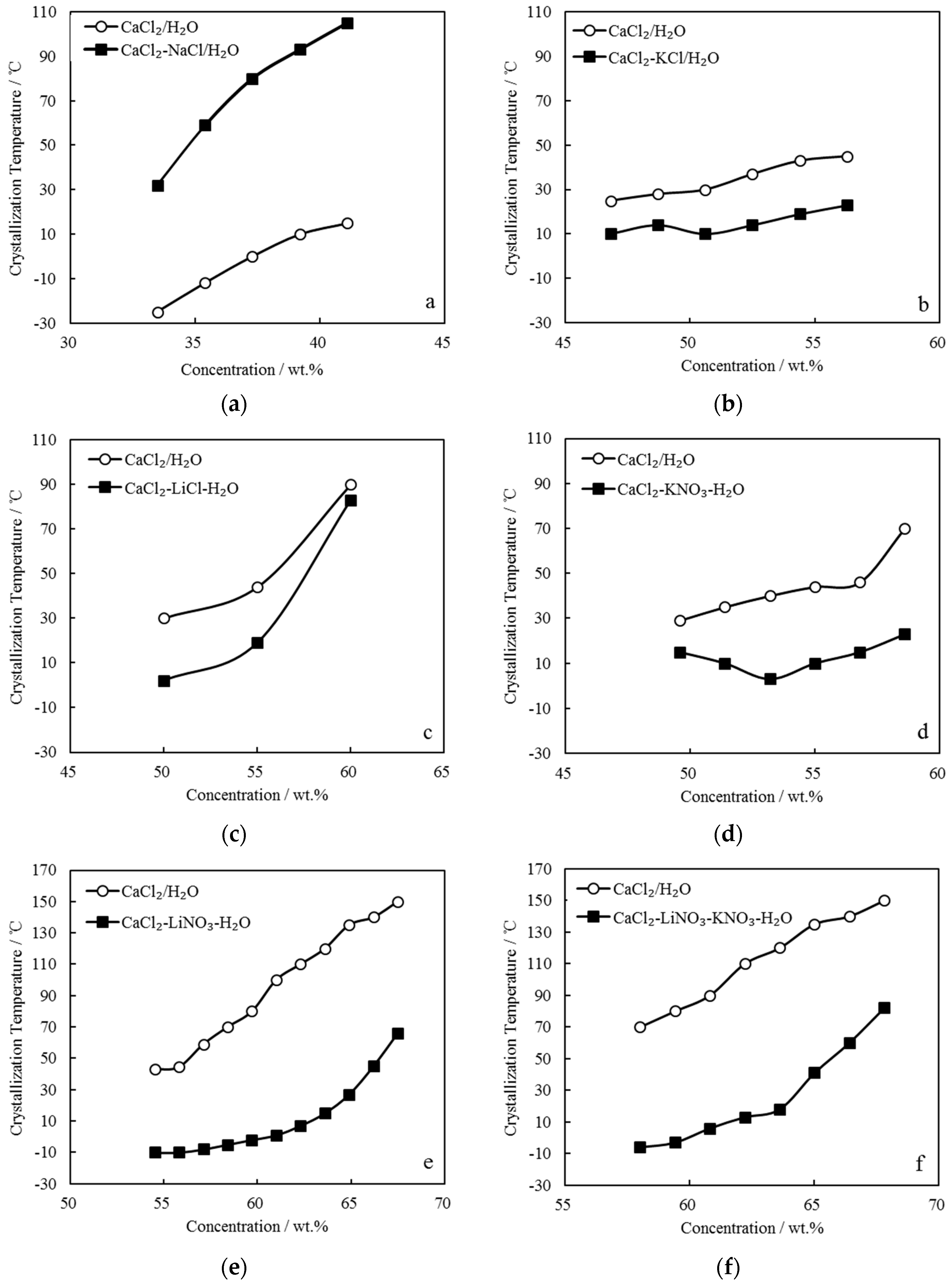 Entropy 21 00546 g003