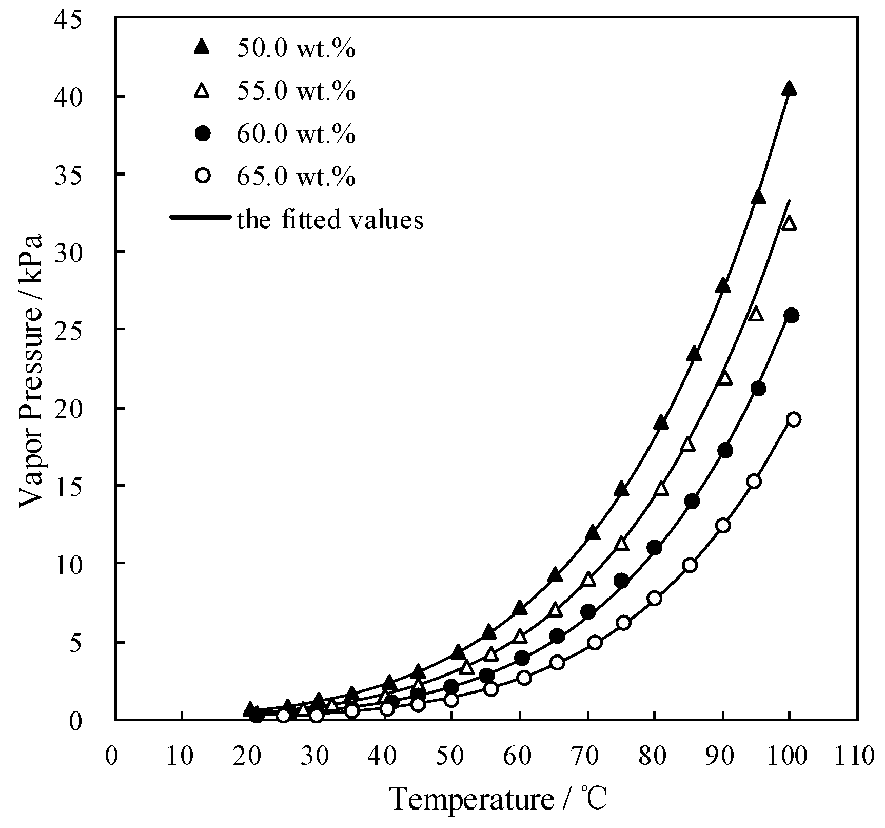 Entropy 21 00546 g006