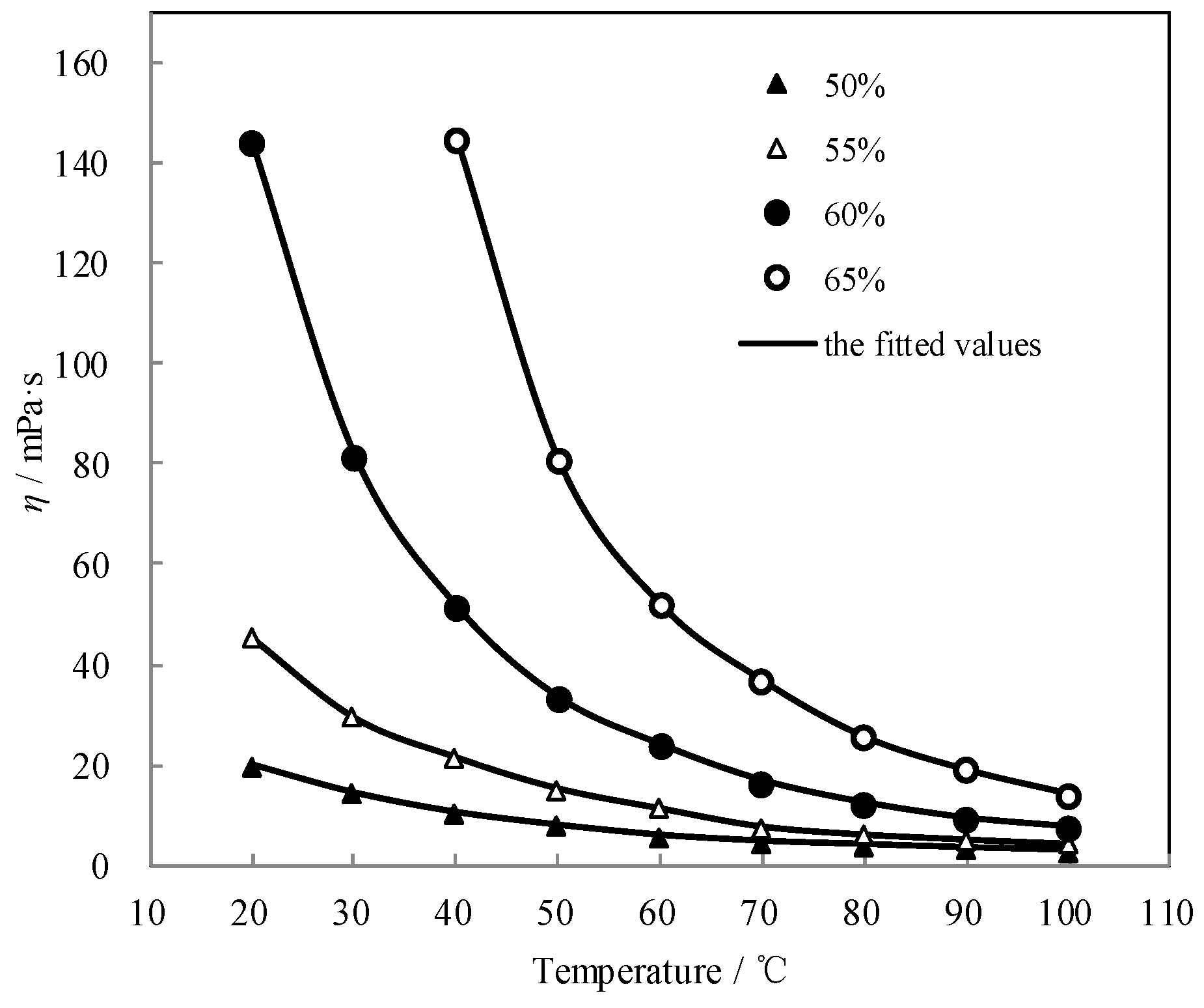 Entropy 21 00546 g009