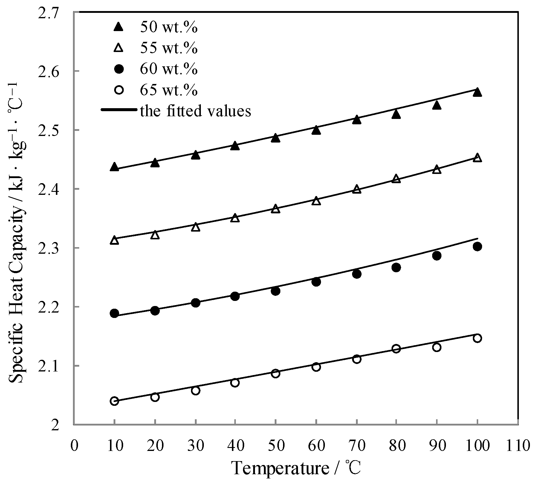 Entropy 21 00546 g010