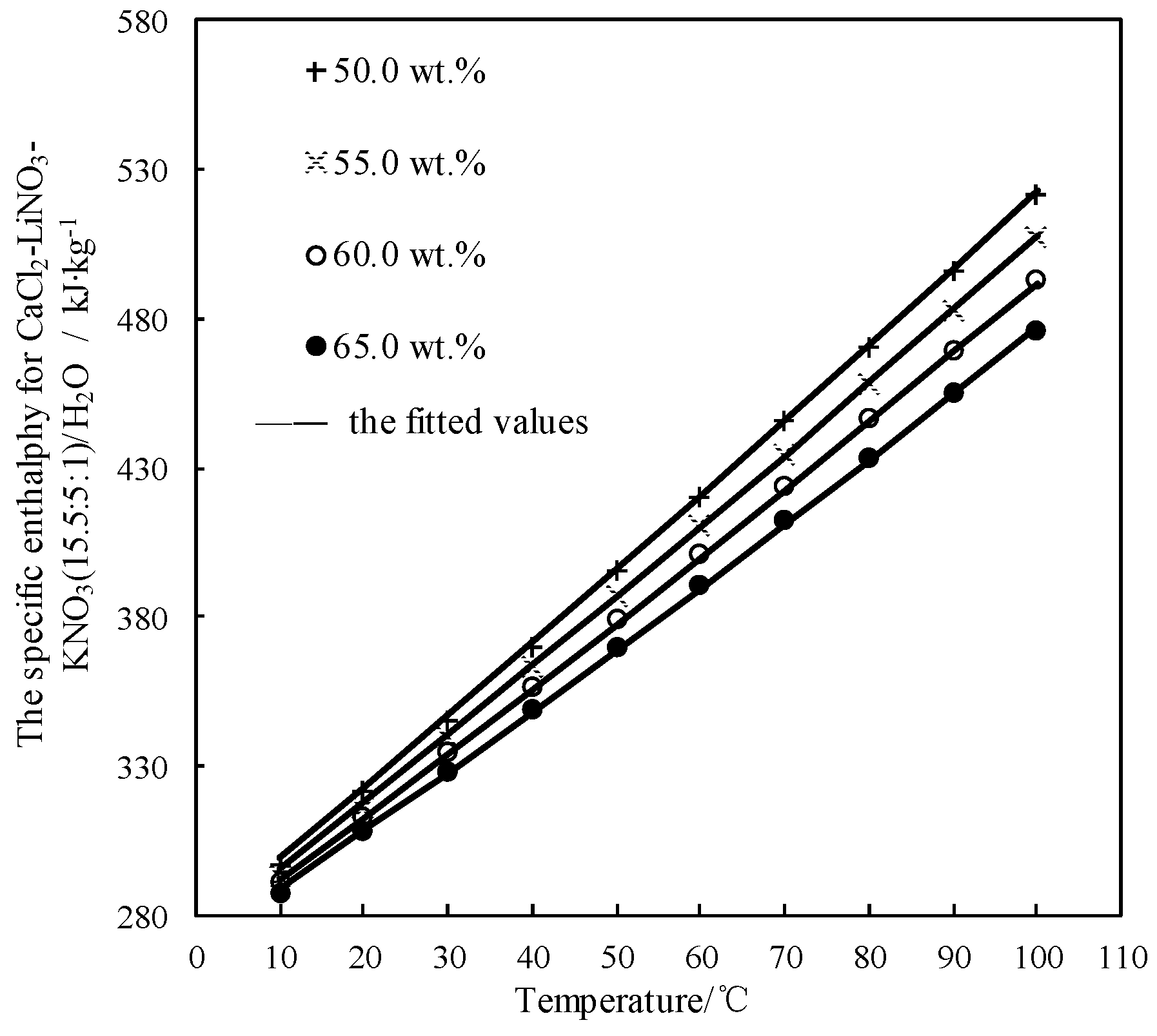 Entropy 21 00546 g011