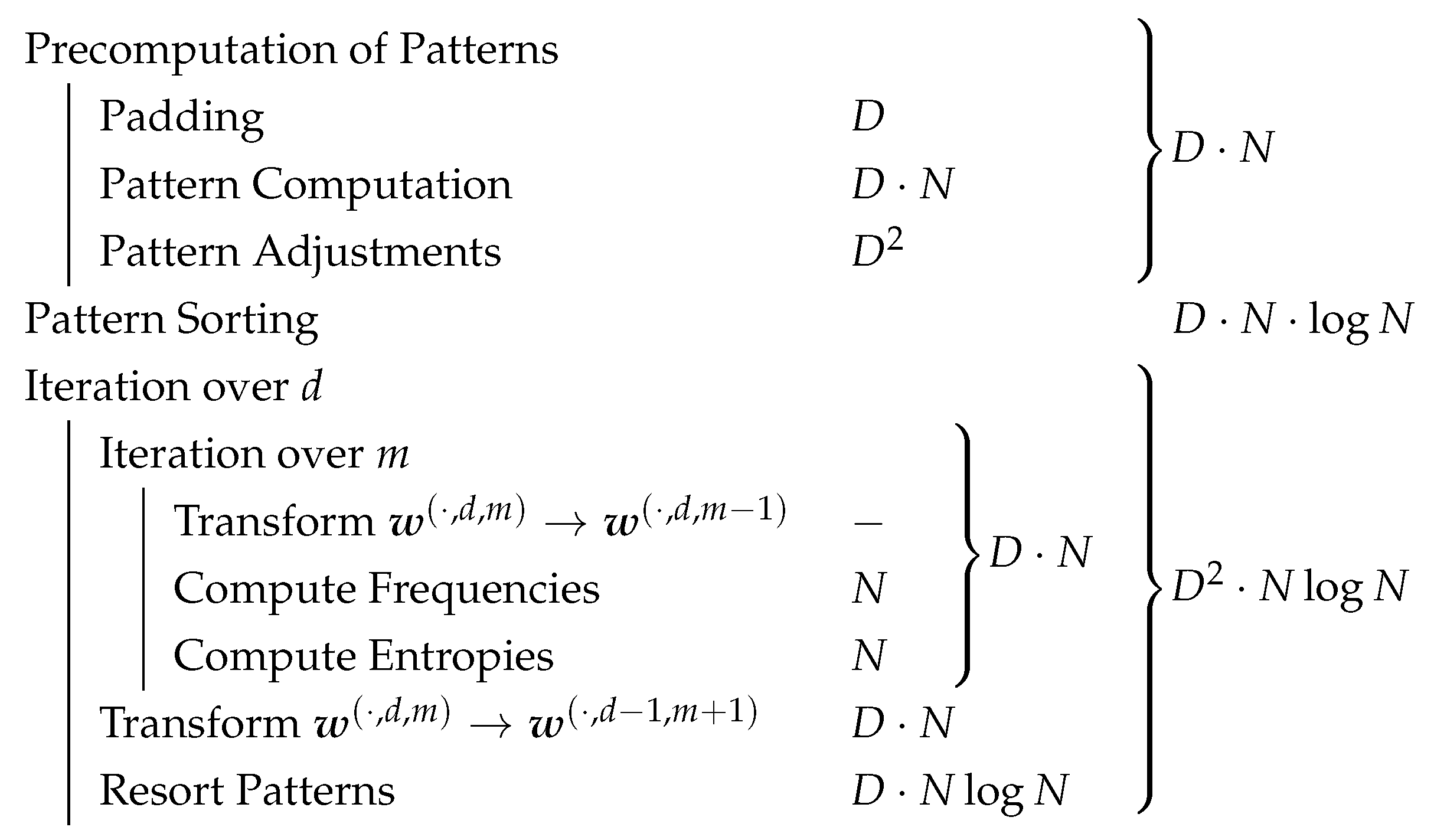 Entropy 21 00547 g008