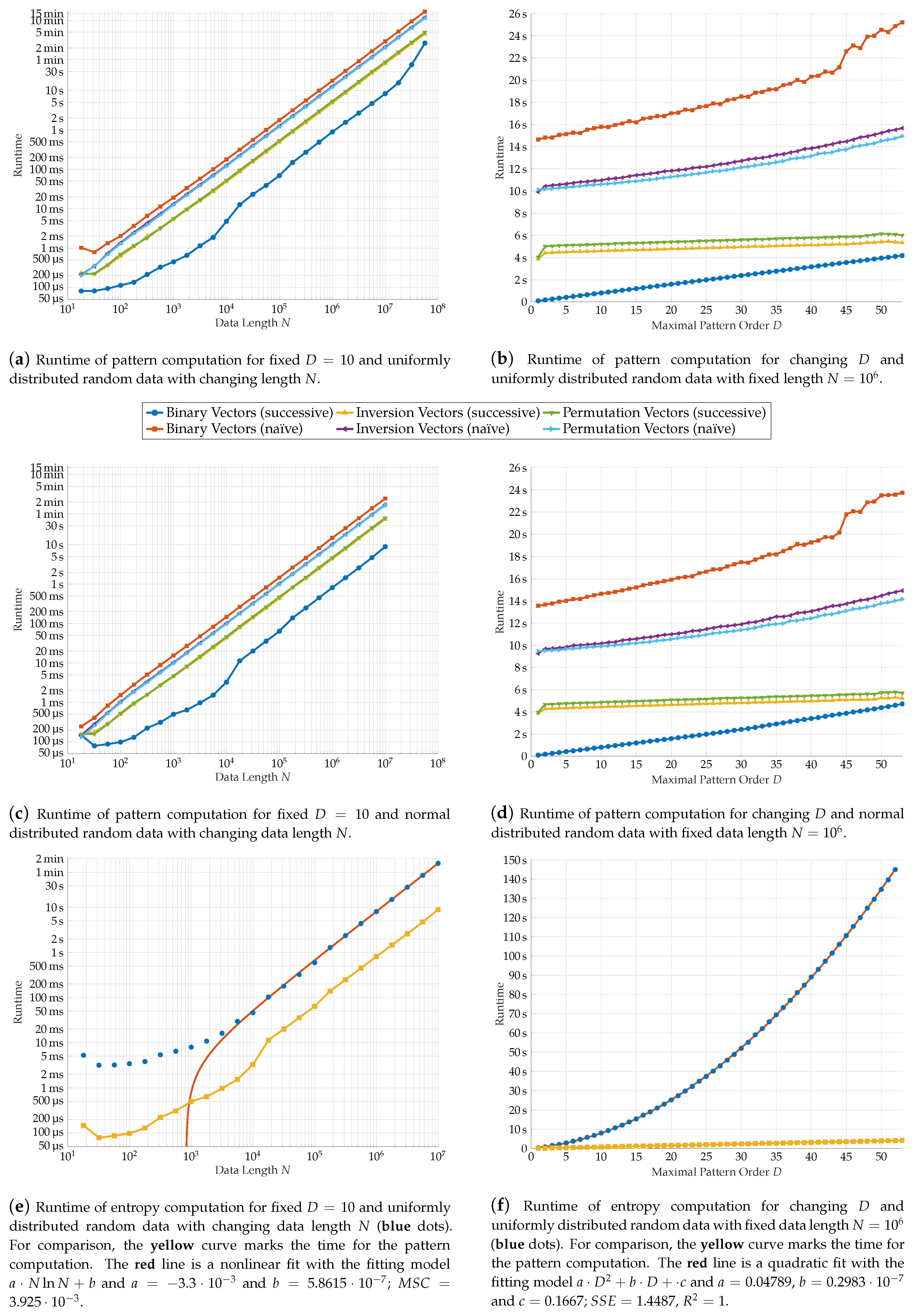Entropy 21 00547 g009